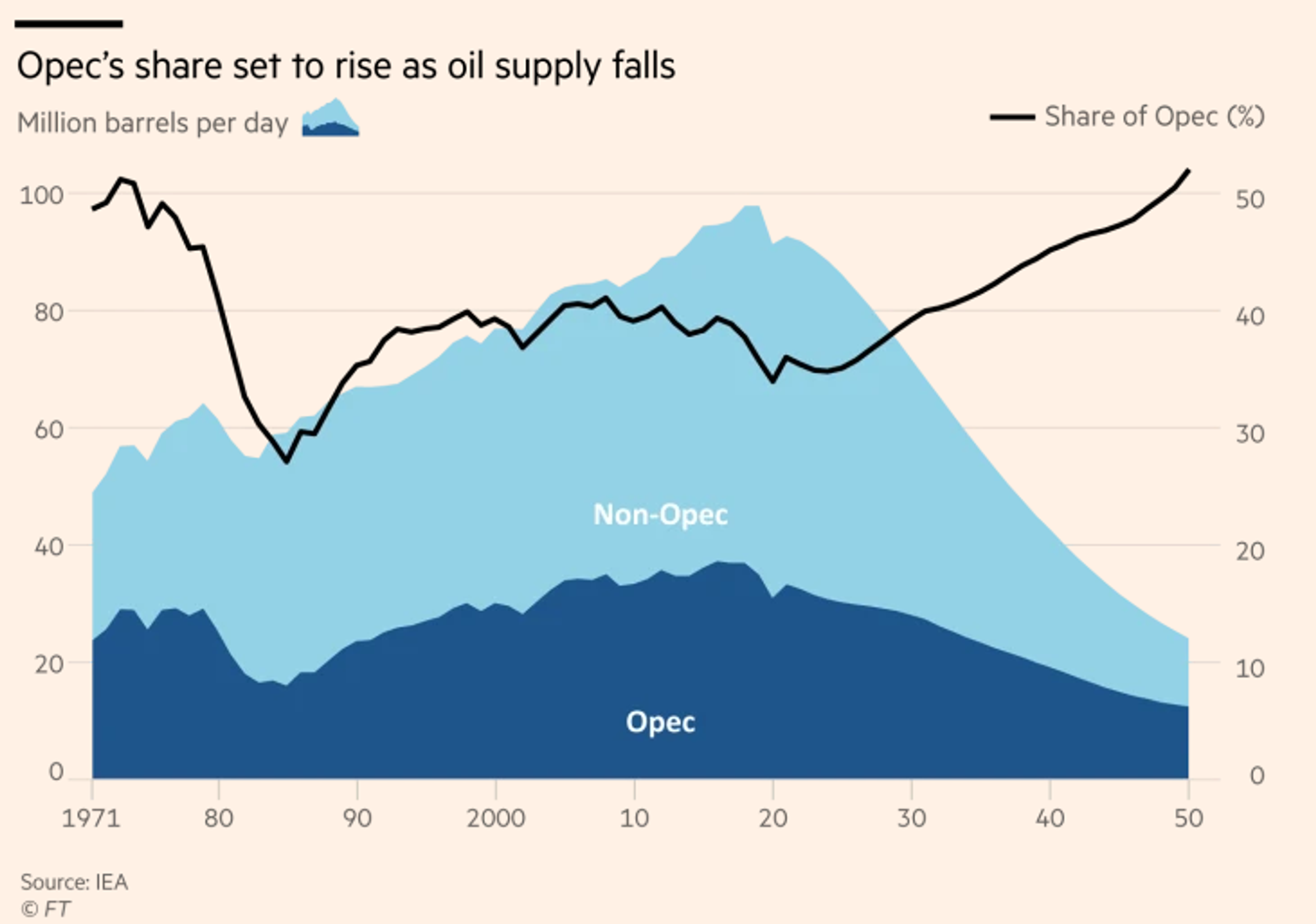 Petroleum Futures Going Essentially Nowhere