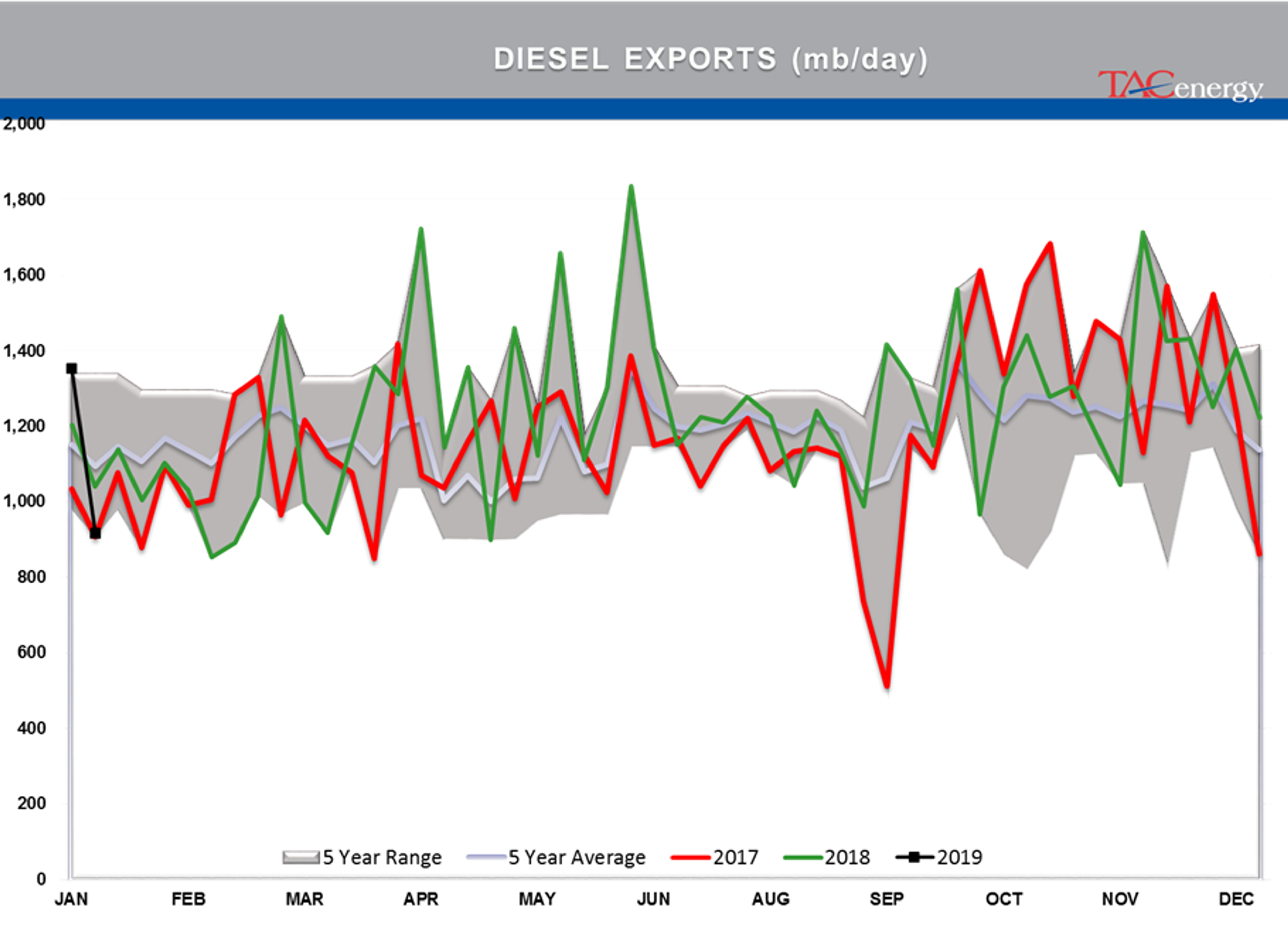 The Back And Forth Continues For Energy Markets