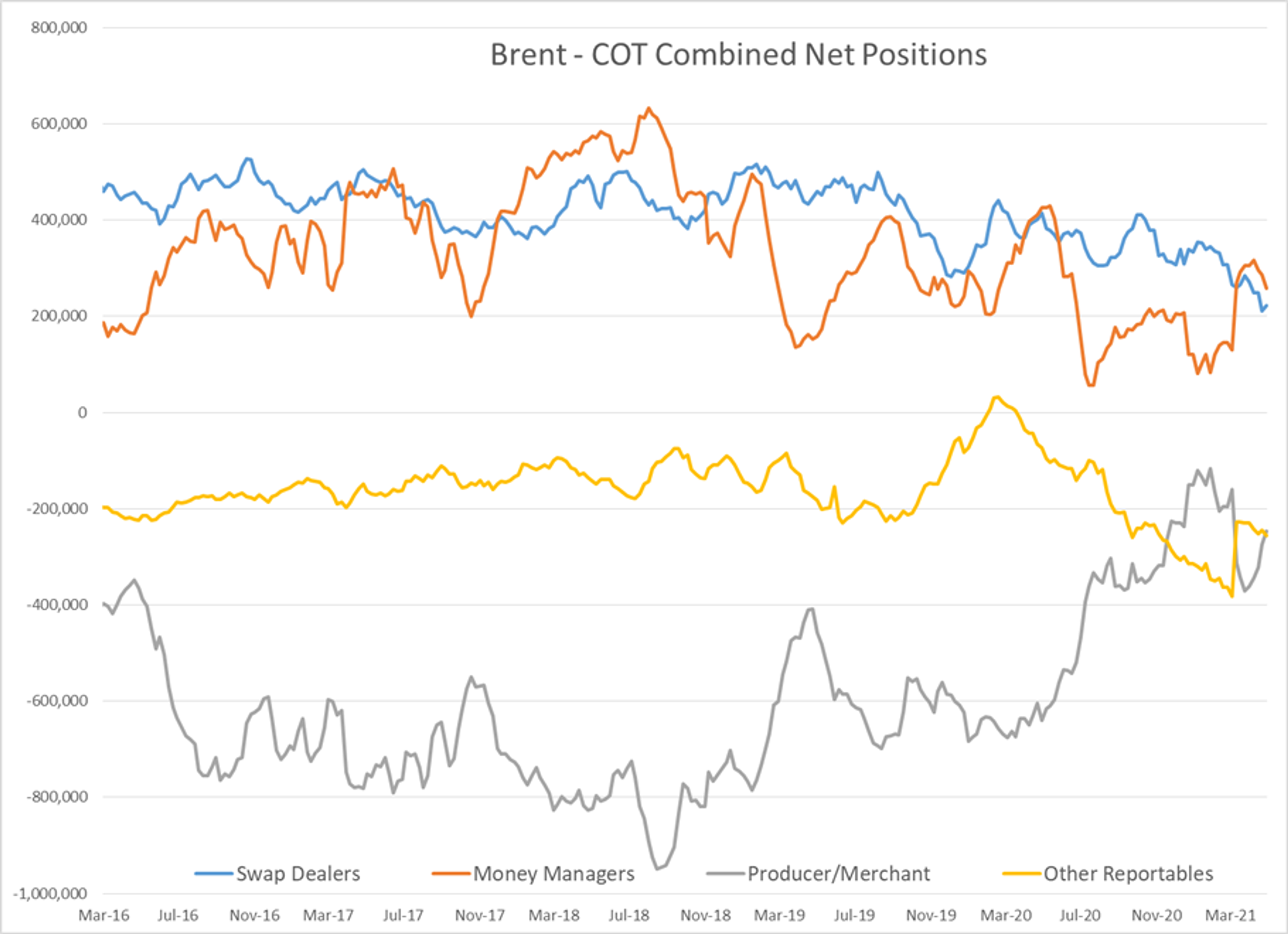 Oil And Diesel Prices Trading At Multi-Year Highs