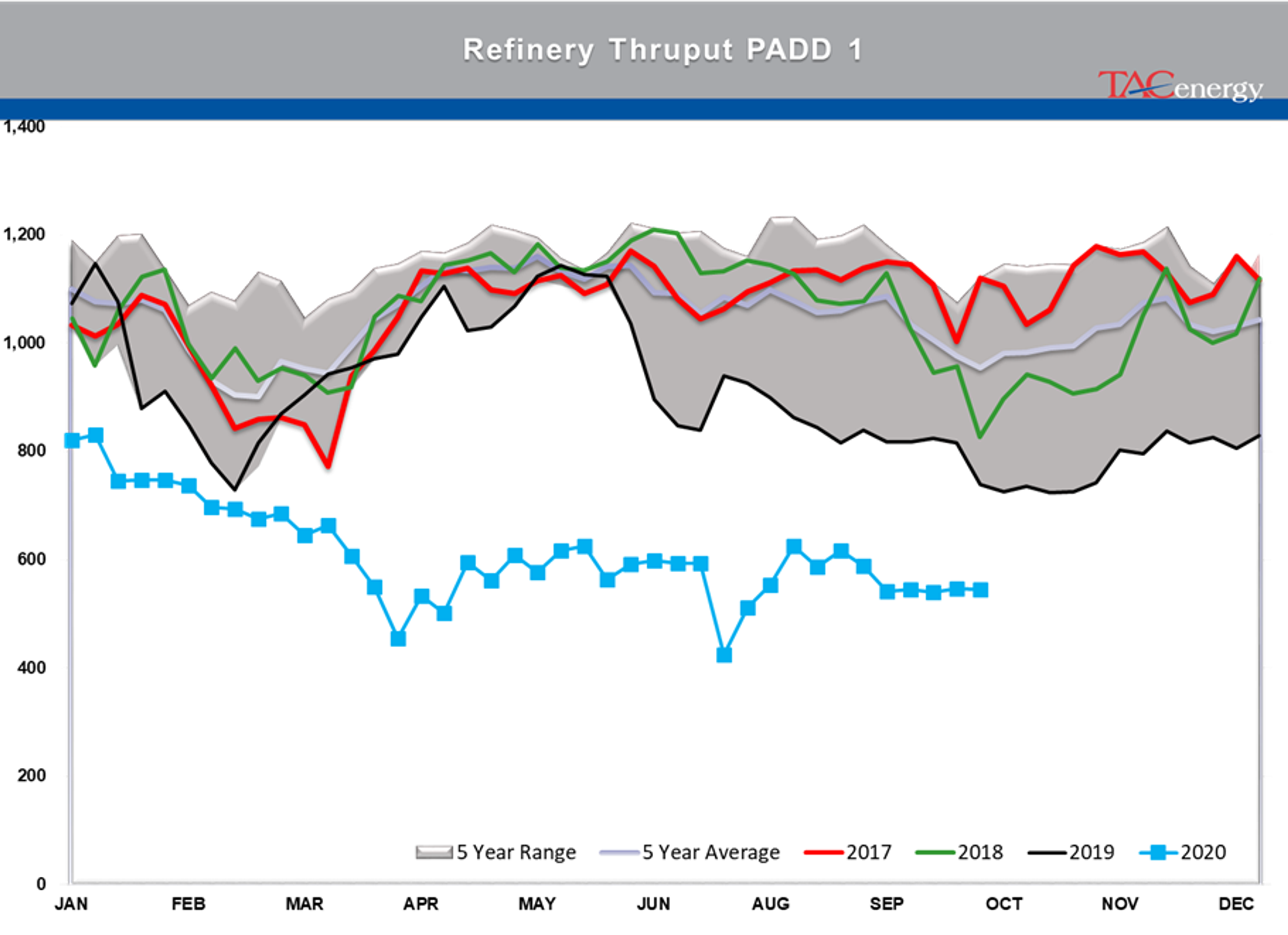 The Latest COVID Refining Casualty