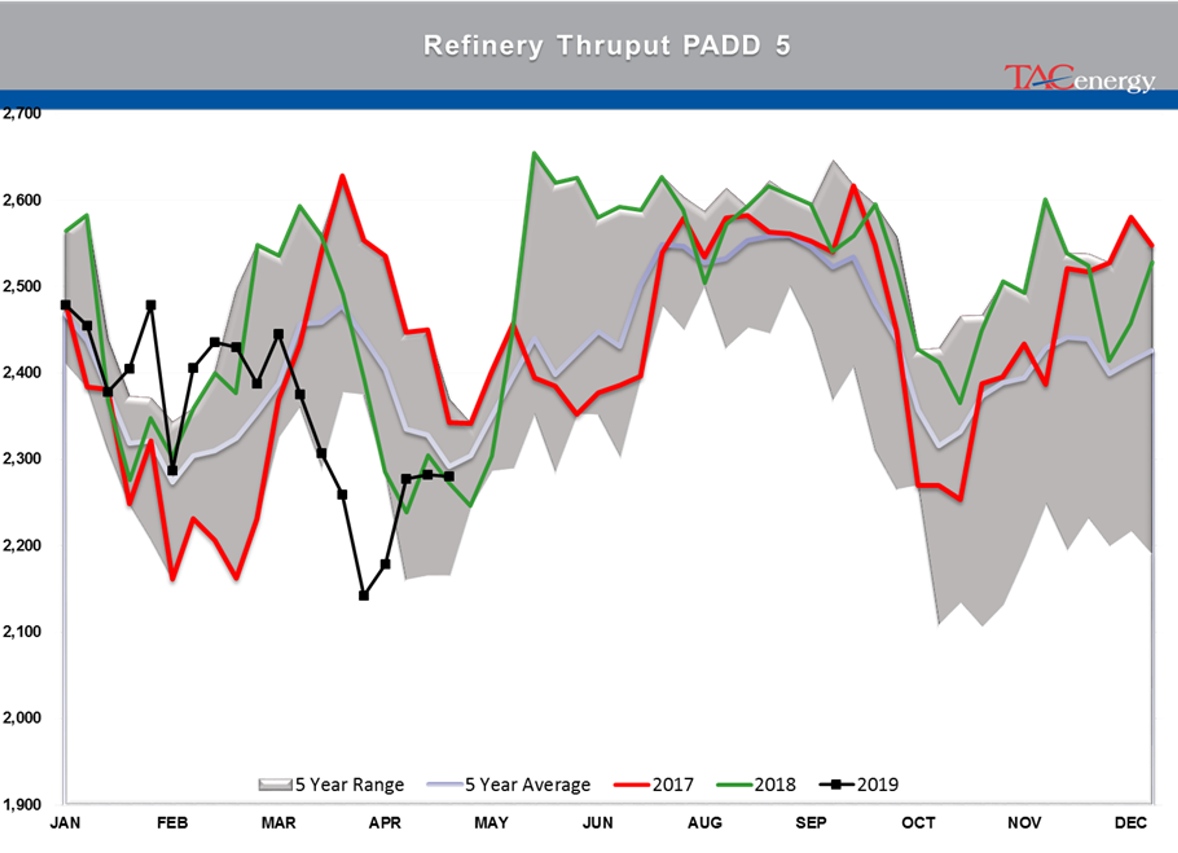 Bulls Have Taken Back Control Of Energy Markets