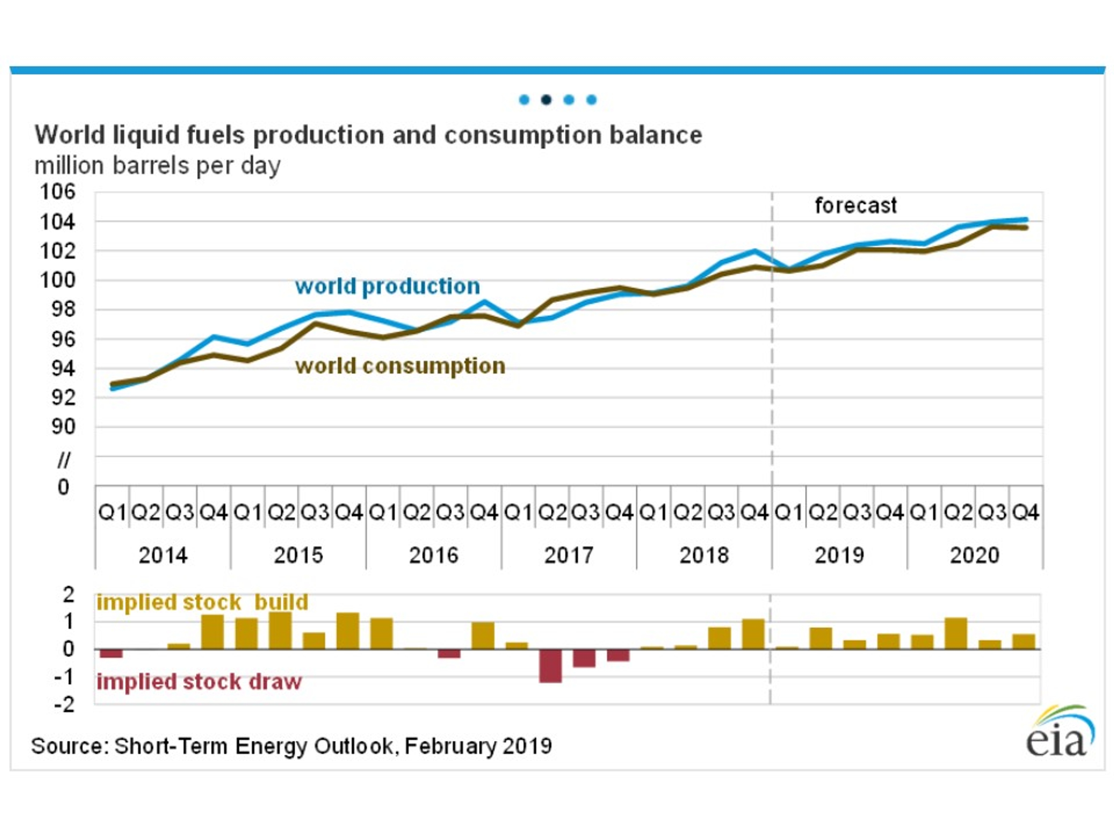 Energy Futures Knocked Backwards