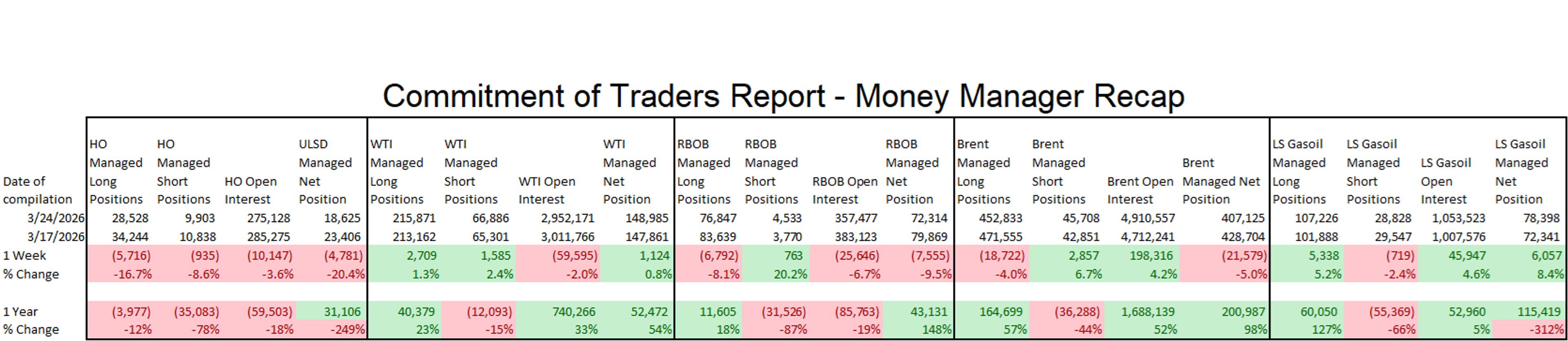 Energy Markets Brace For Unprecedented Supply Shock Amid Global Disruptions