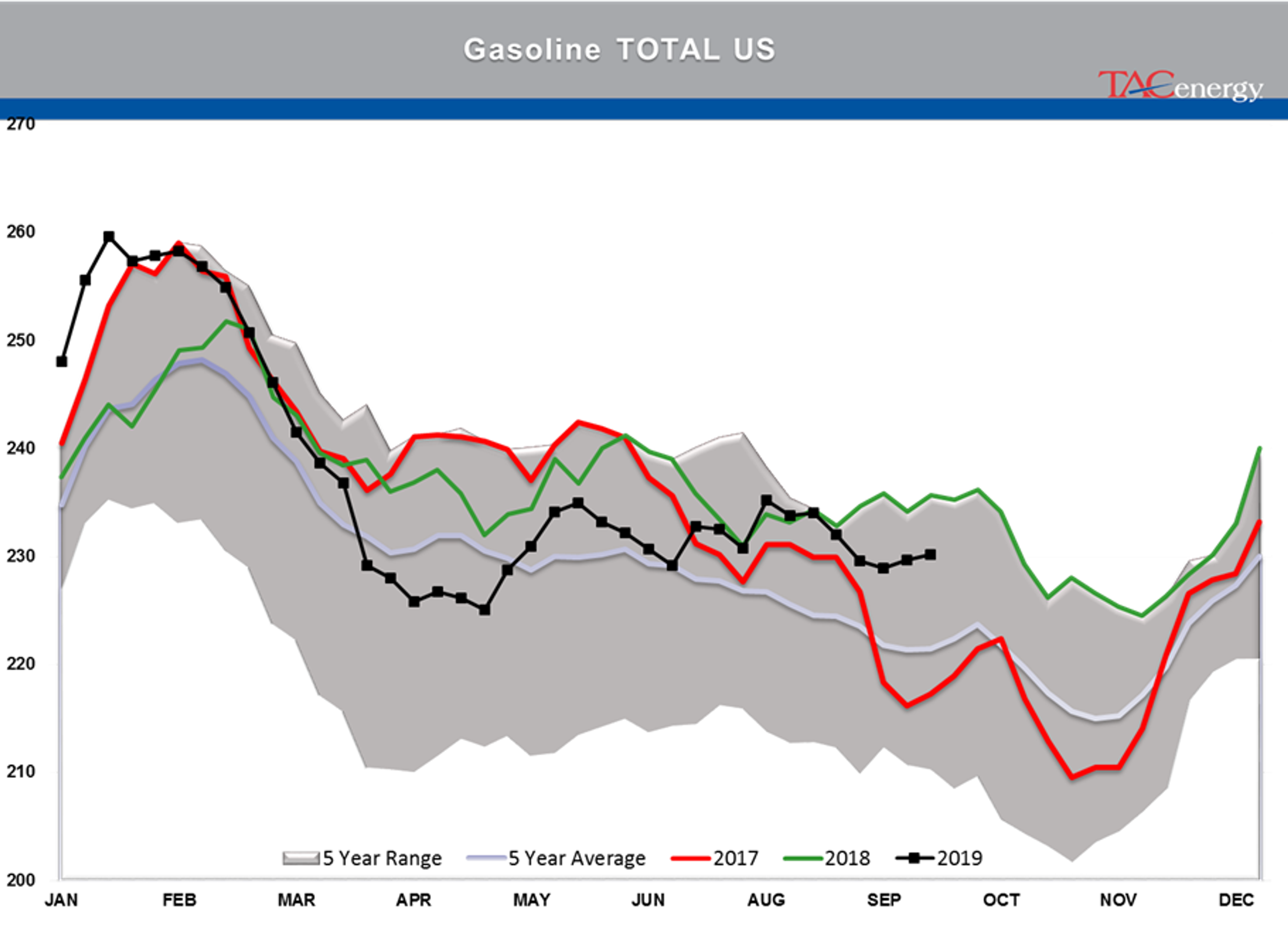 Oil Prices Continue To Drift Lower