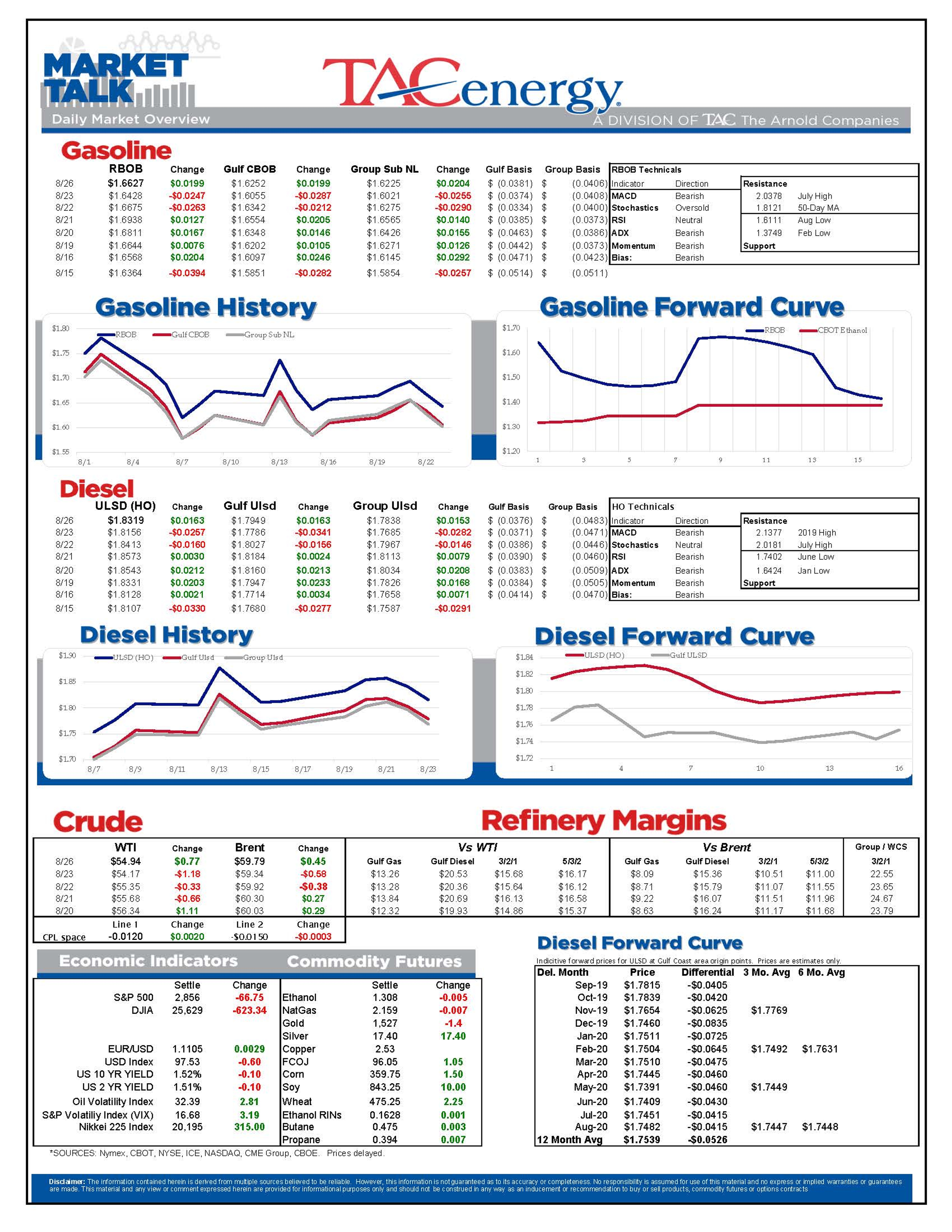 Trade Teeter Totter Continues To Roil Markets