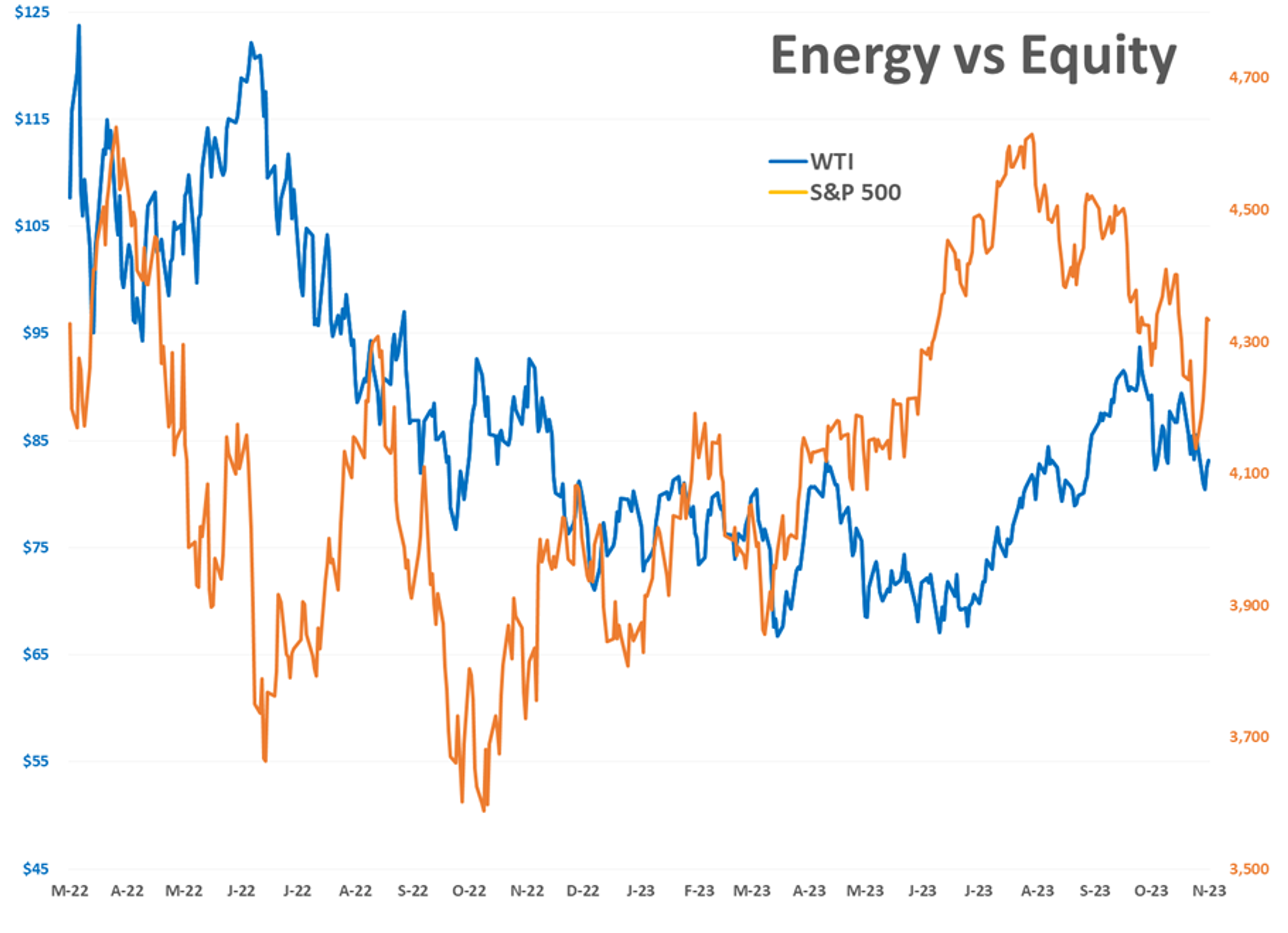 US Stock Markets Had Their Best Day In 4 Months