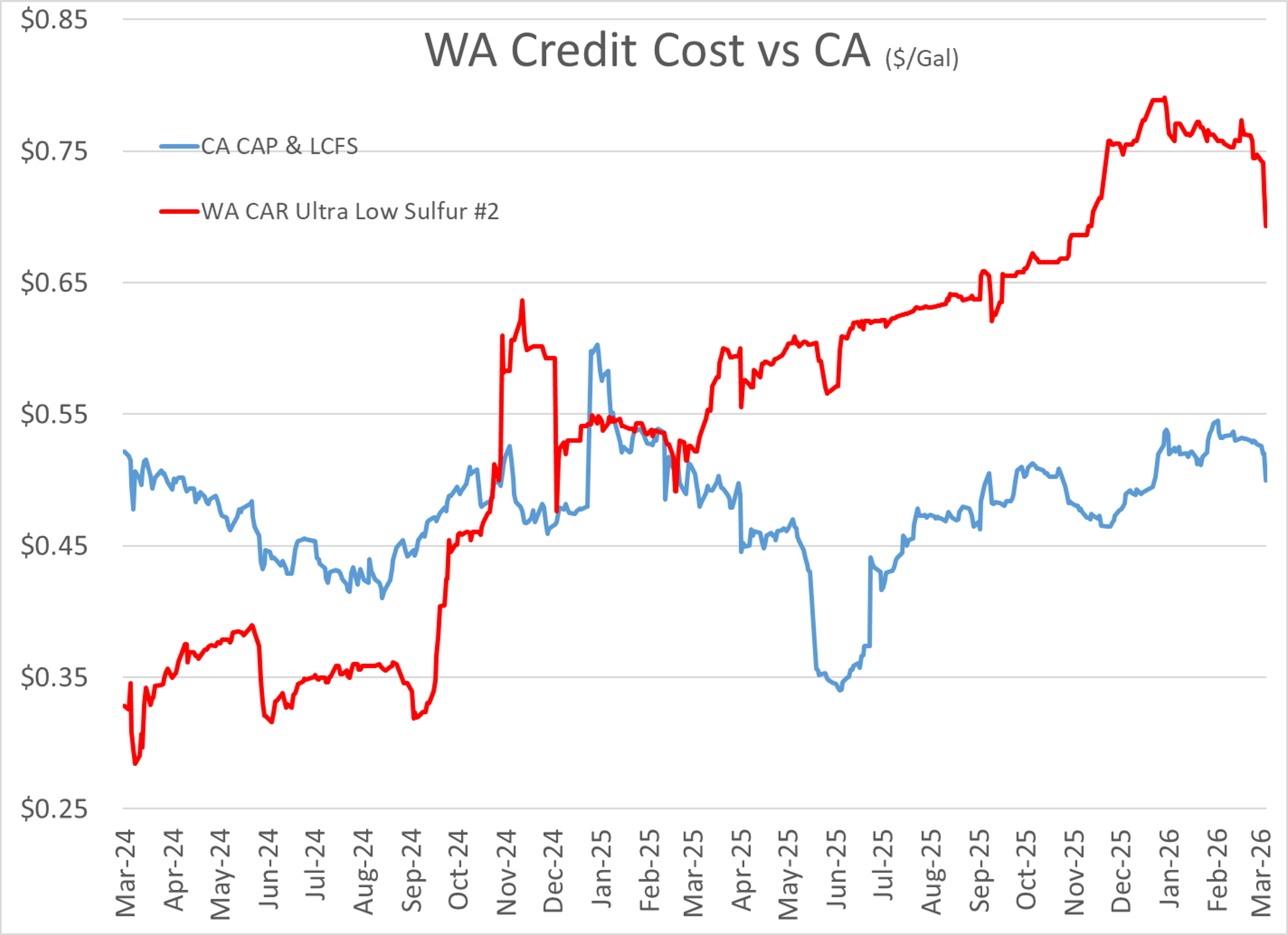 Energy Markets Take A Breather As Global Disruption Is Rewriting US Energy Flows