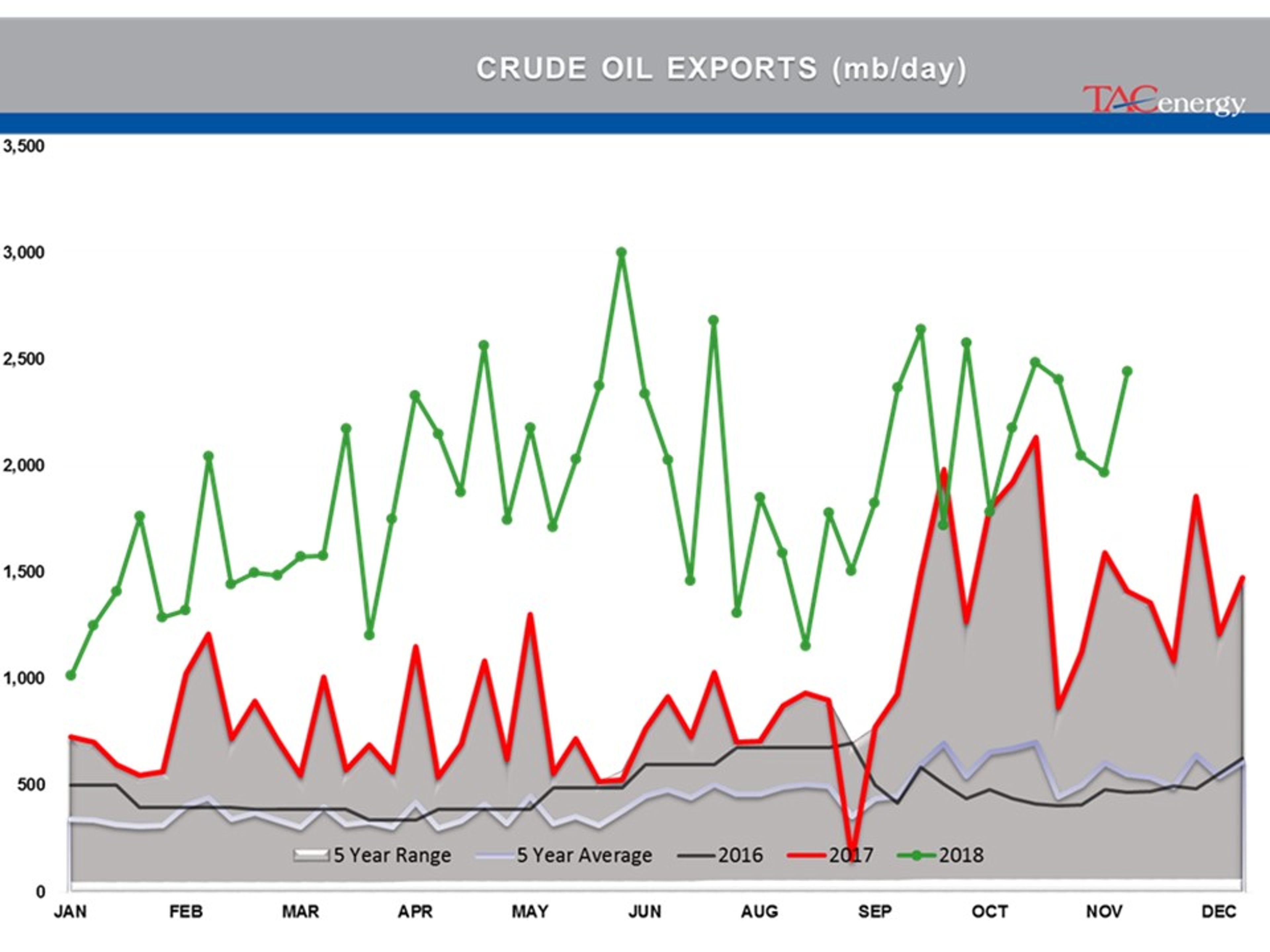 Energy Futures In Recovery Rally Mode