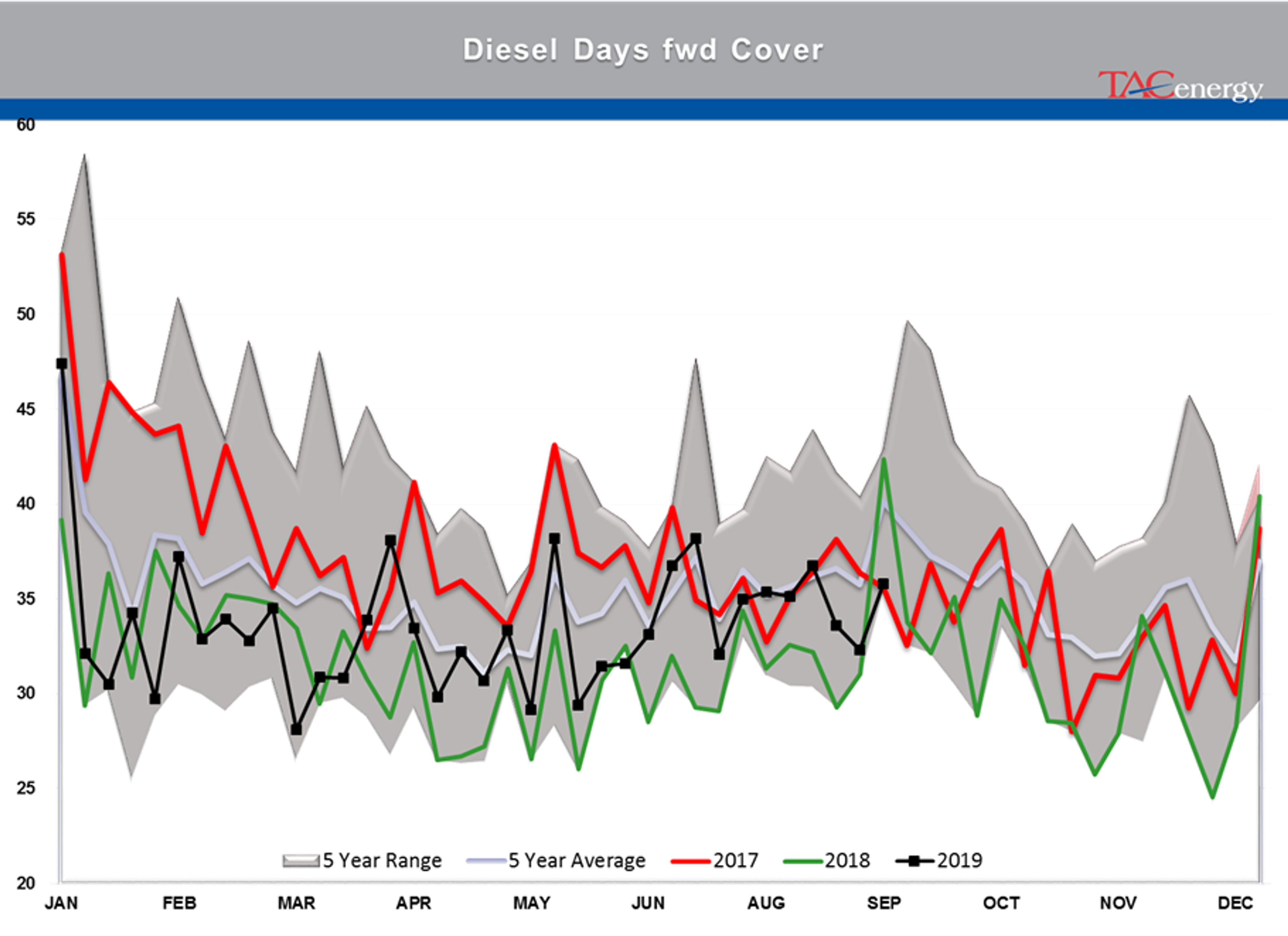 Energy Complex Trading Lower on OPEC news today