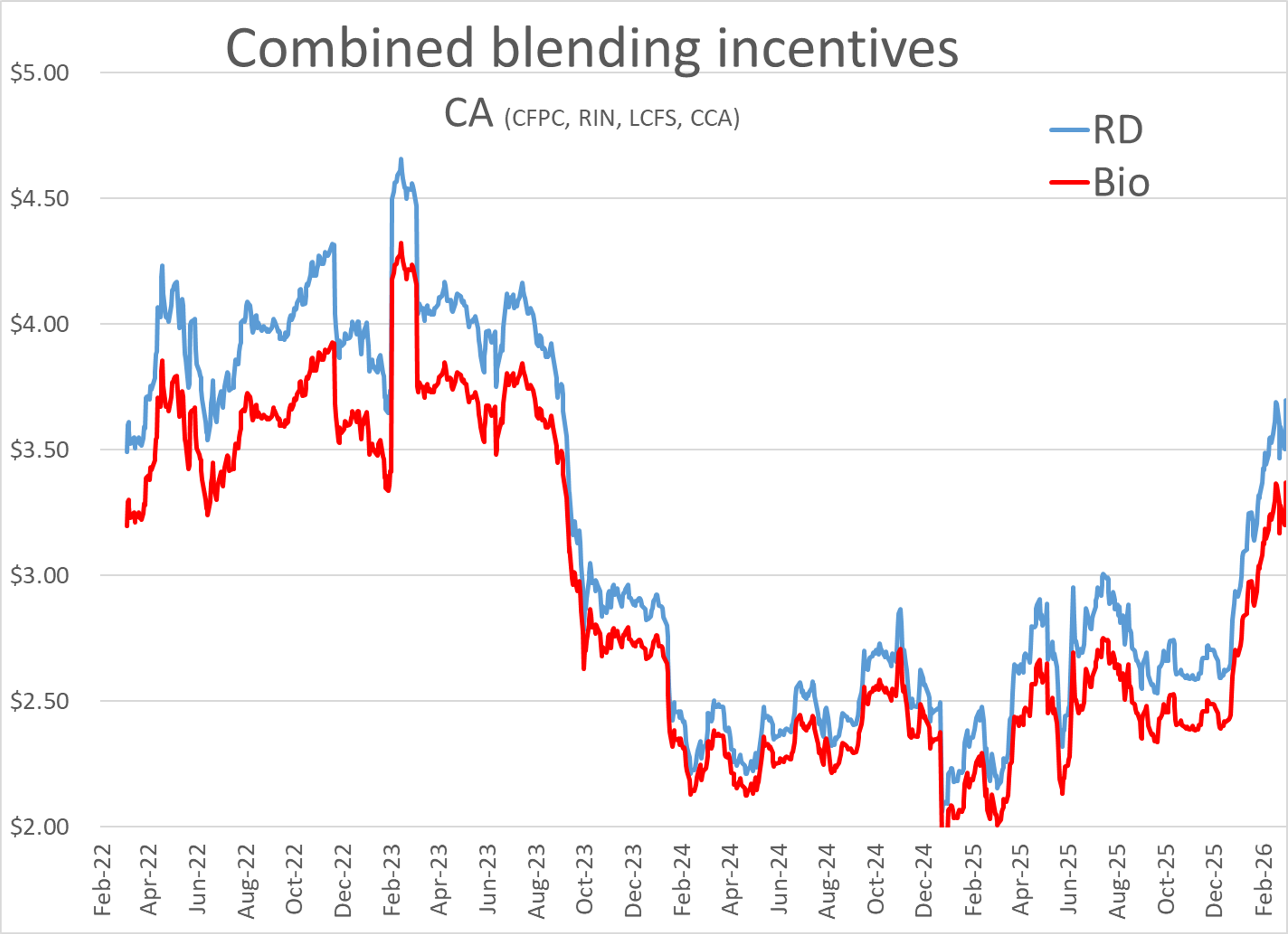 Energy Markets Take A Breather As Global Disruption Is Rewriting US Energy Flows