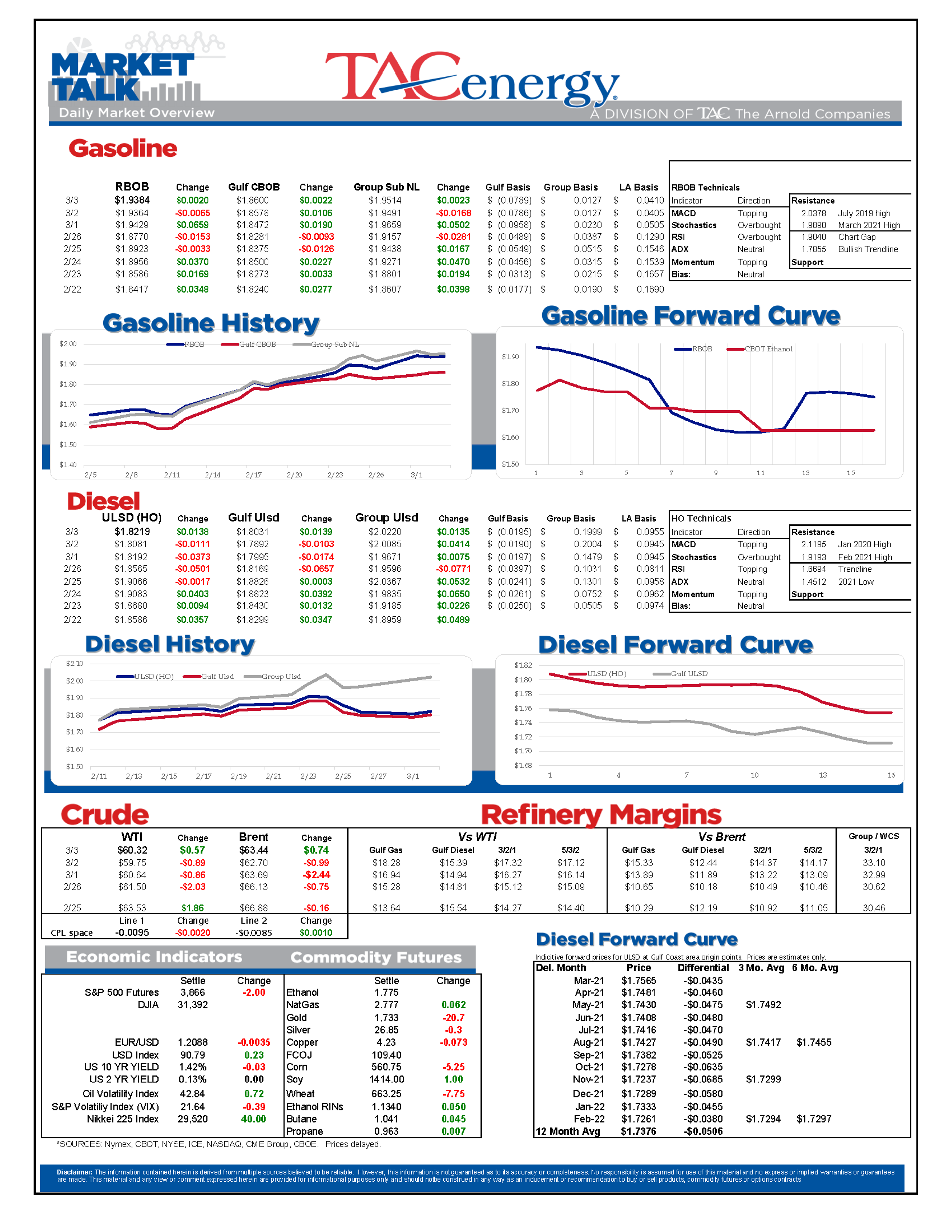 Huge Draws In Refined Product Inventories