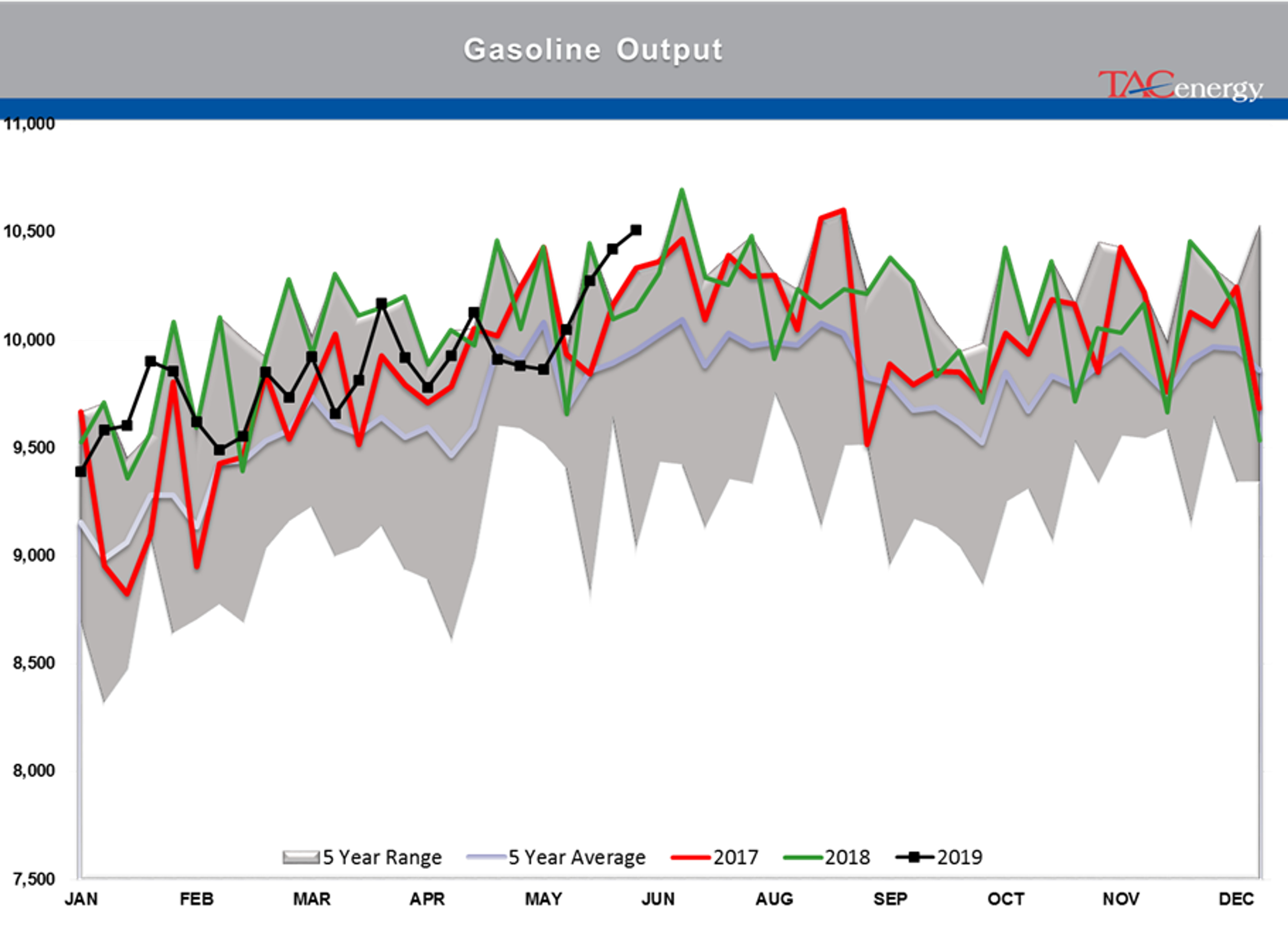 Drop In Oil Stocks And A Major Refinery Closure