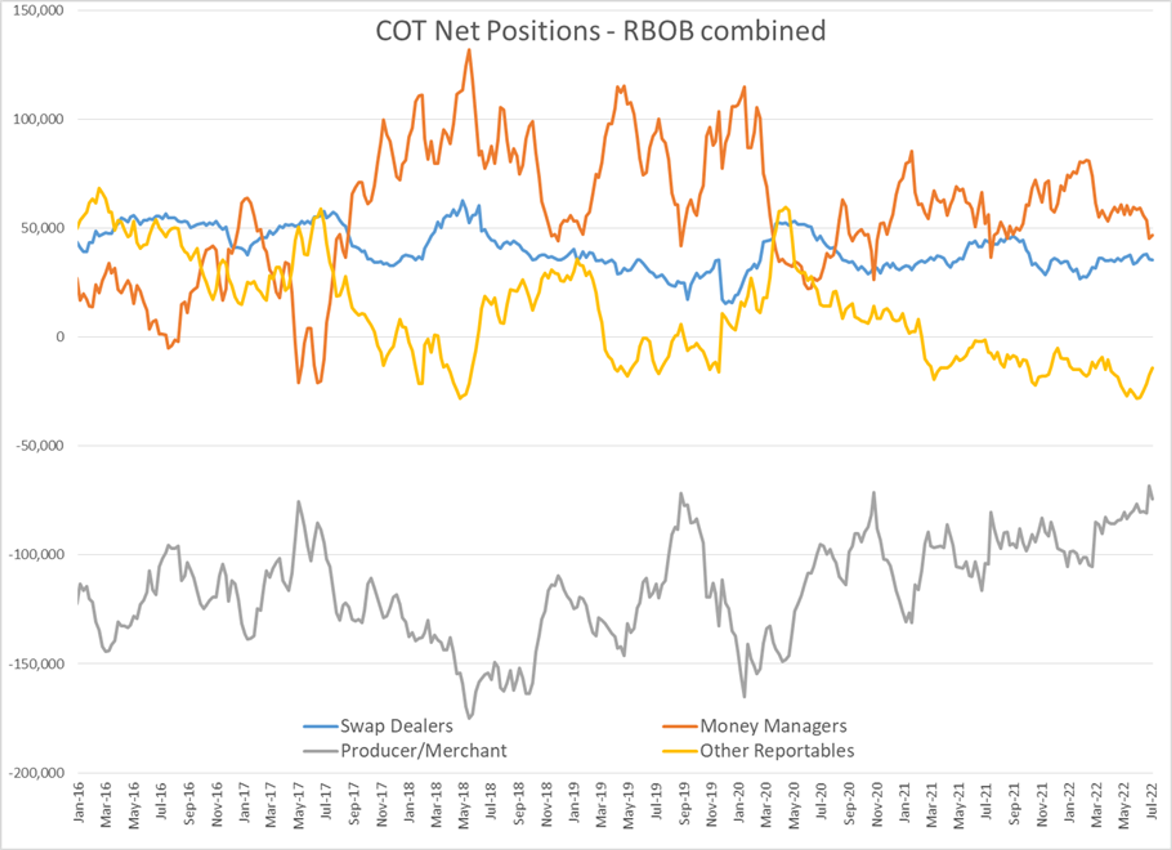 Gasoline Futures Are Attempting To Lead The Energy Complex Higher This Morning