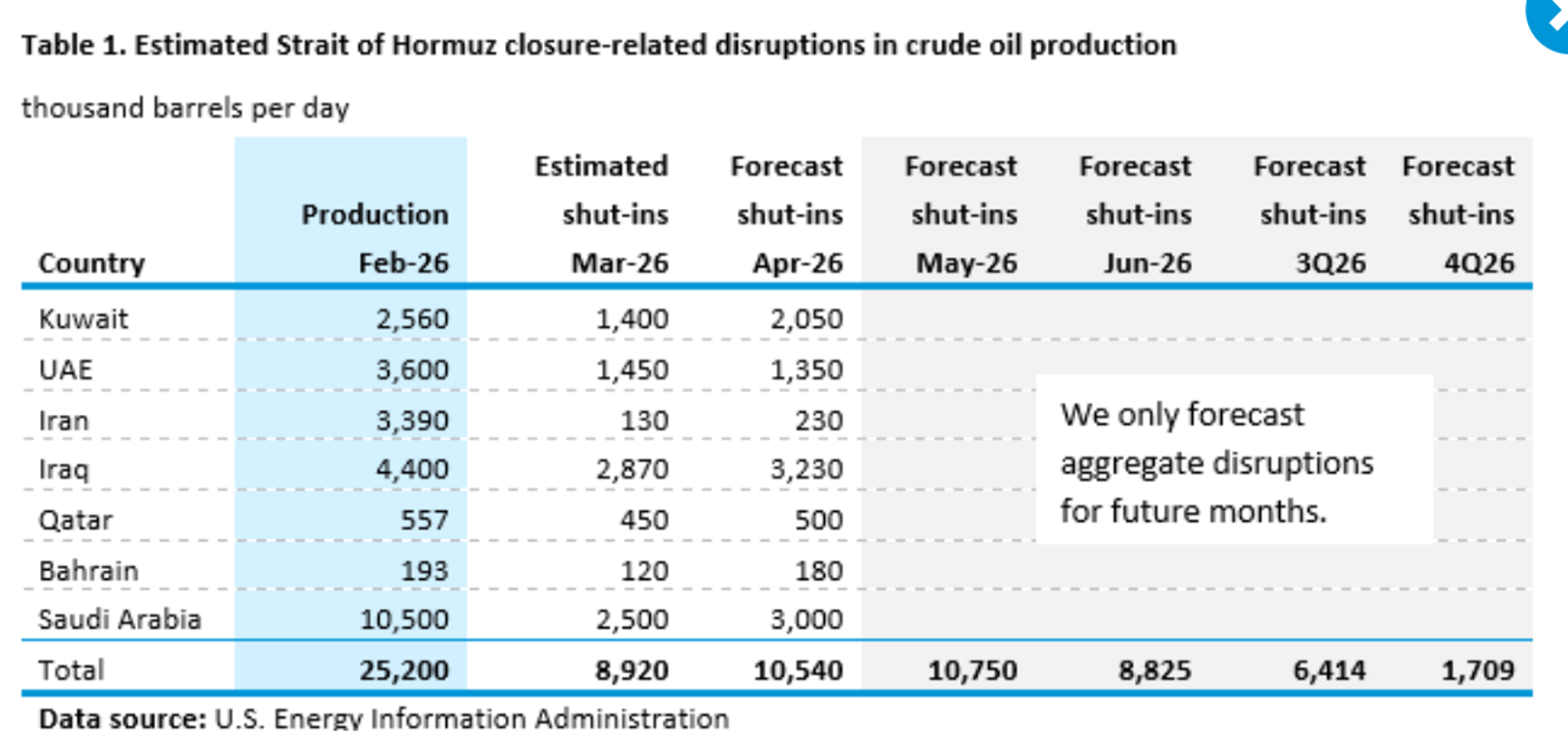 Energy Rally Stalls As Traders Weigh Supply Disruptions And Global Signals