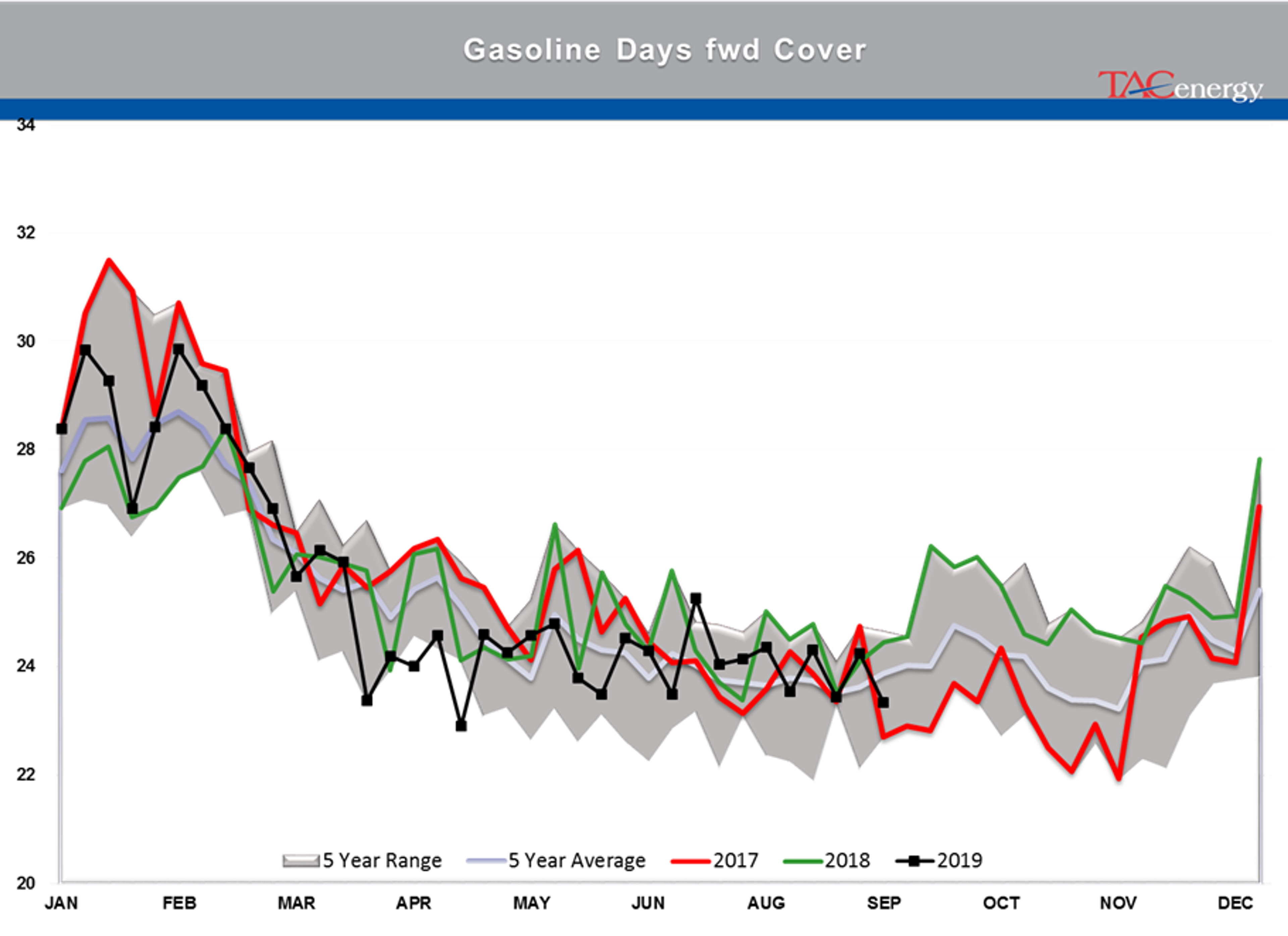 Energy Complex Trading Lower on OPEC news today