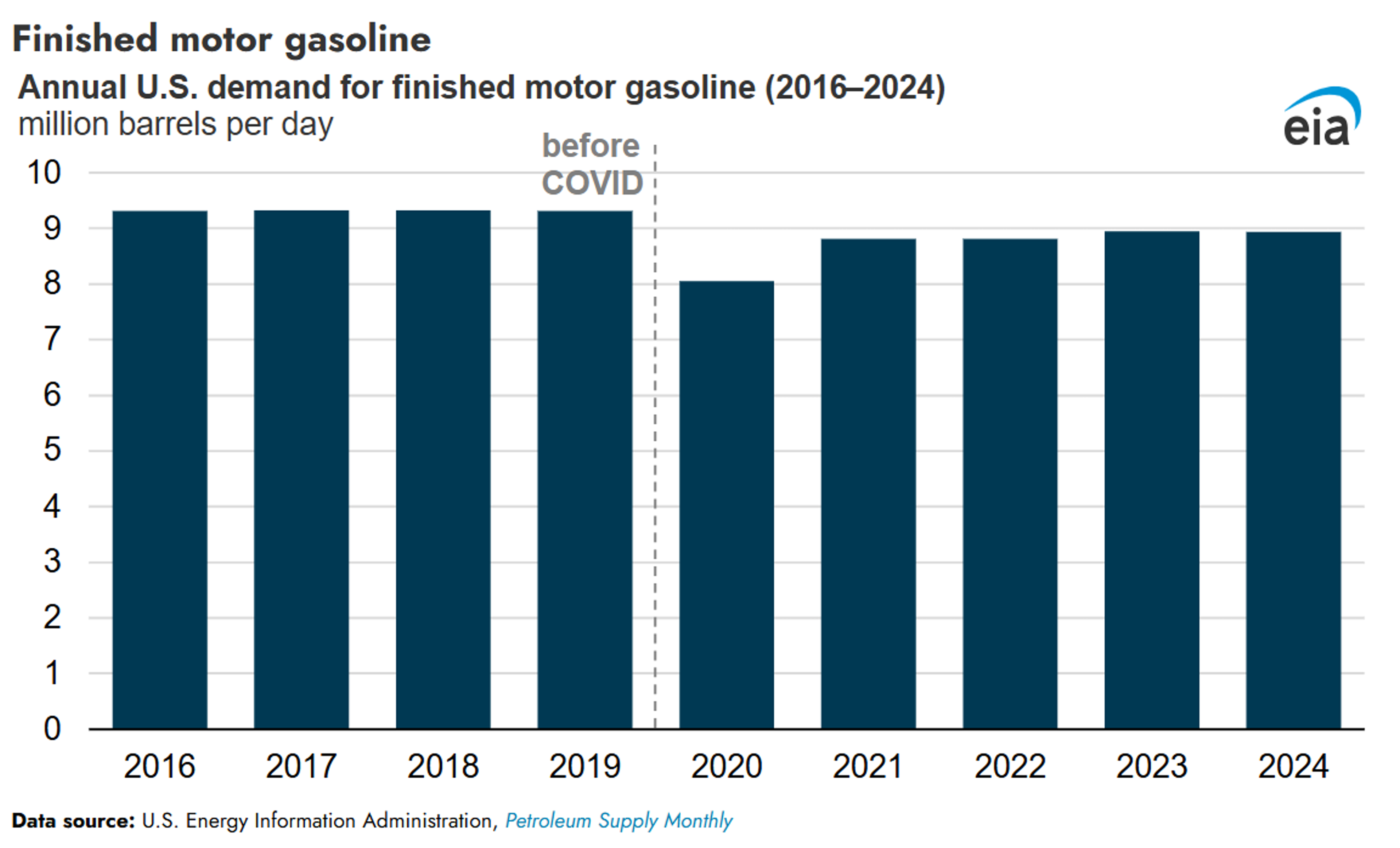 Energy Markets Hovering As Traders Seem Uninterested In Making Big Moves