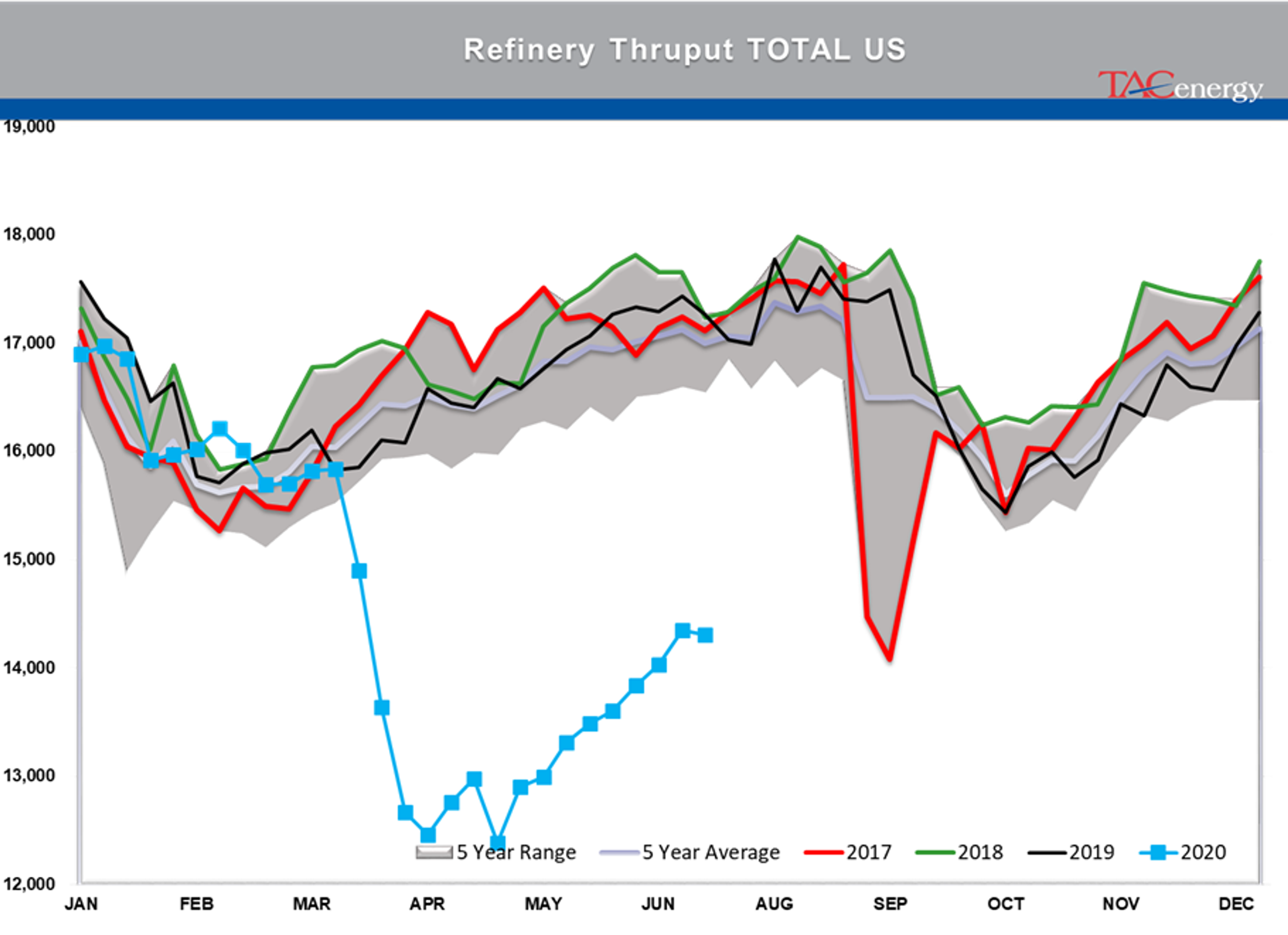 Largest Drop In Crude Oil Inventory Levels Of The Year