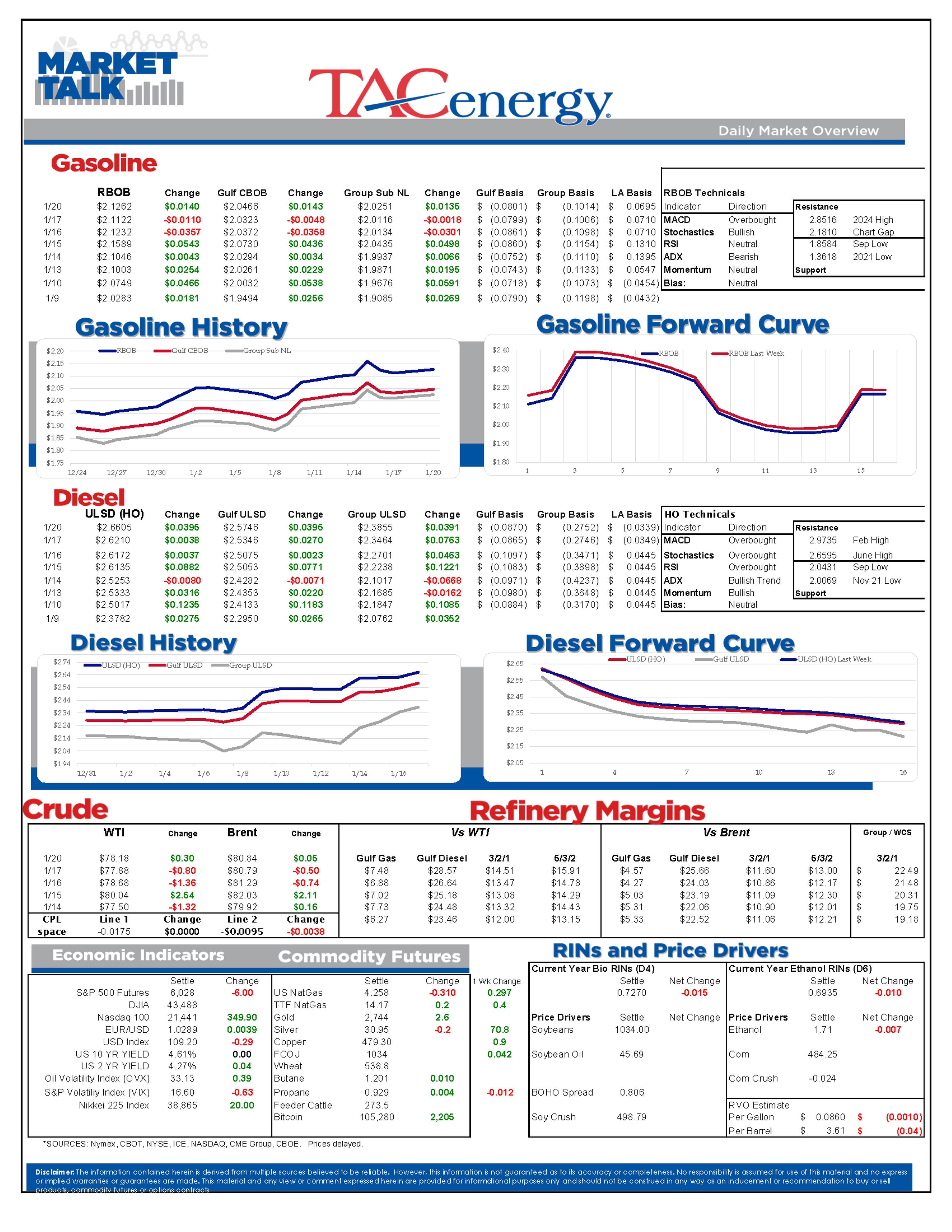 In Honor of Dr. Martin Luther King Jr. ,US Energy Futures Will Have an Abbreviated Trading Session Today