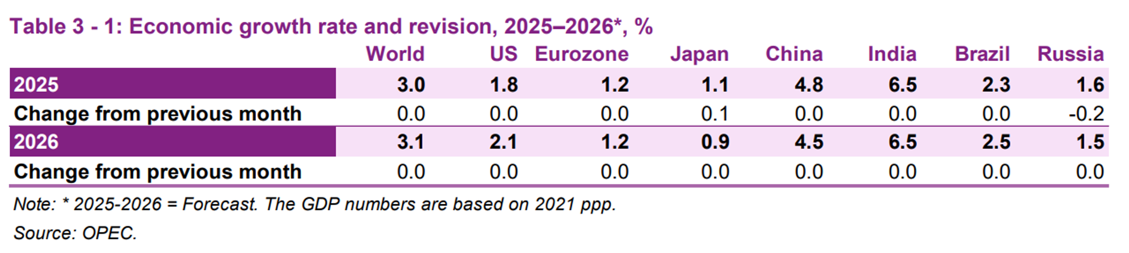 Diesel Futures Slide After 4-Month High As Energy Markets Follow Europe Lower
