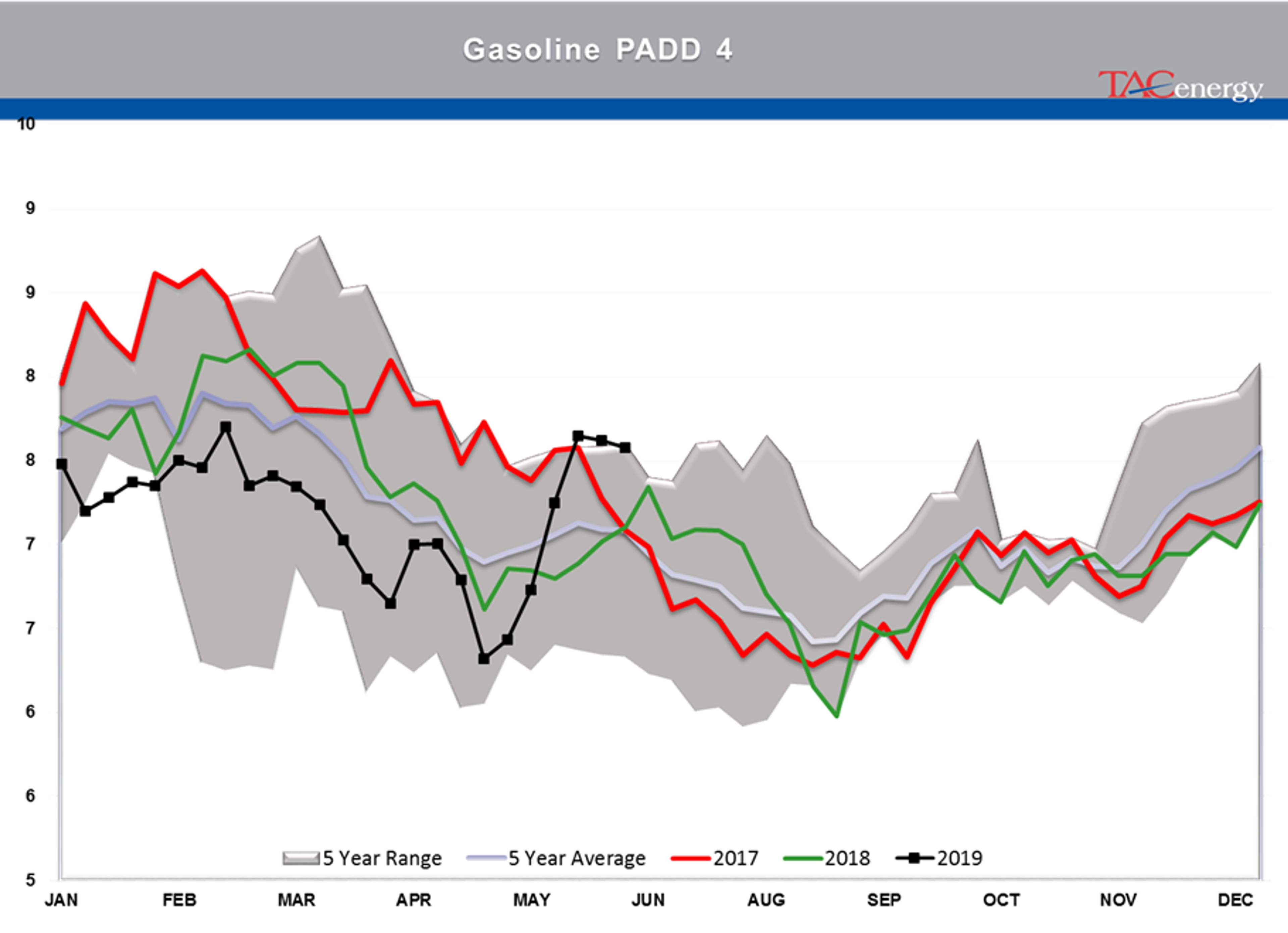 Drop In Oil Stocks And A Major Refinery Closure