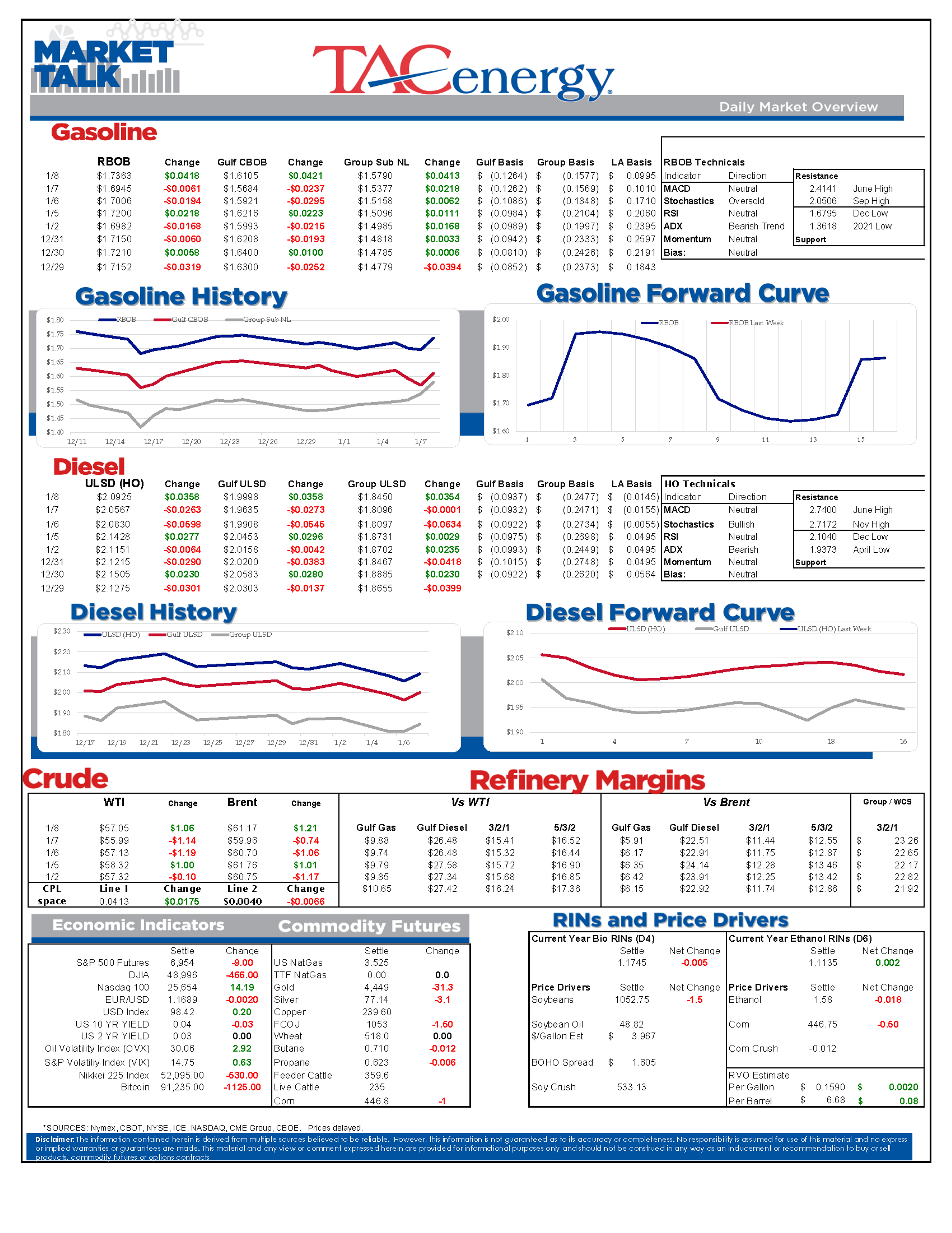 A Tale Of Two Coasts: Diverging Gasoline Inventories Drive Early‑Year Energy Rally