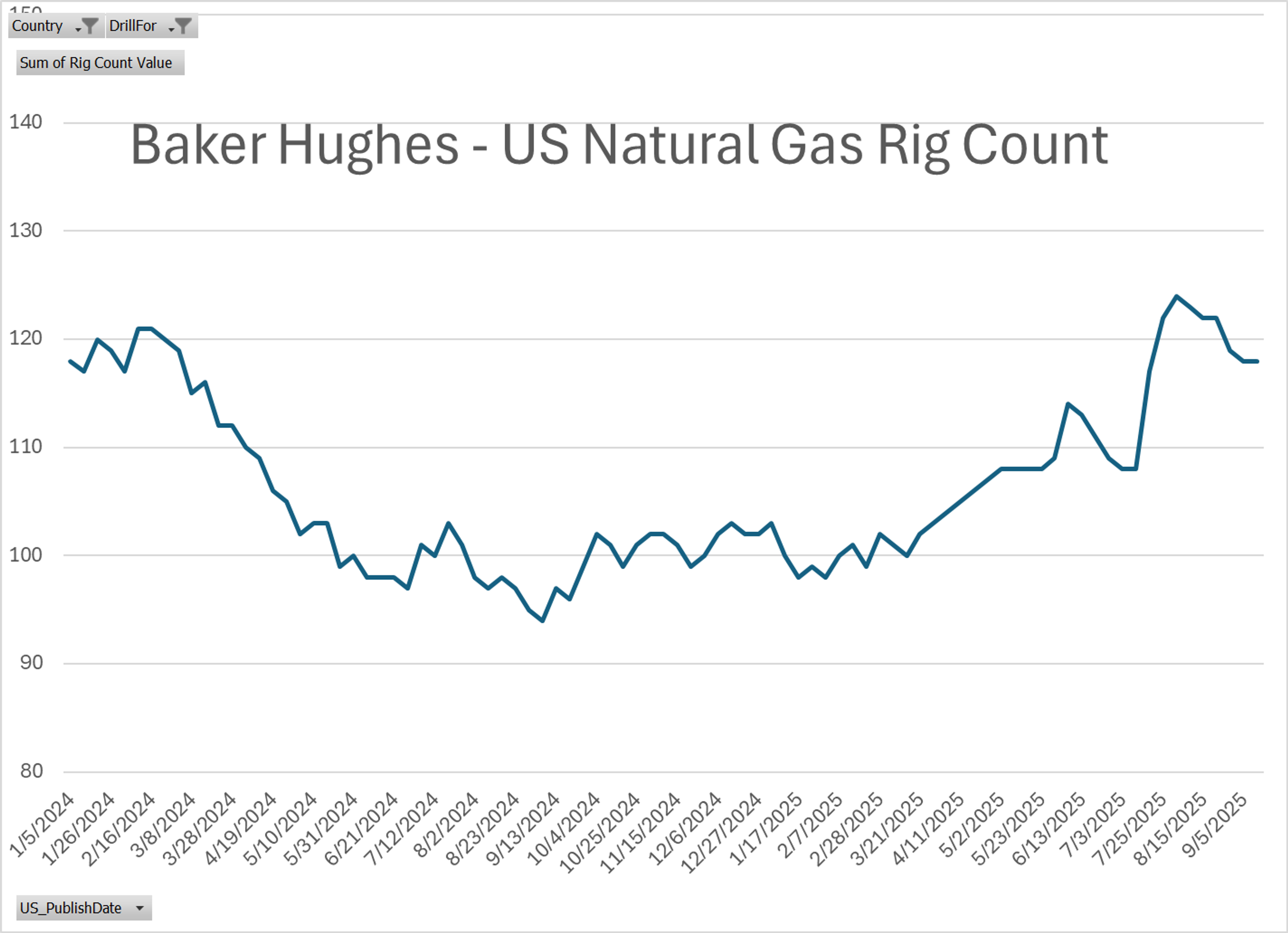 Energy Markets Start The Week With Gains And Potential Supply Concerns