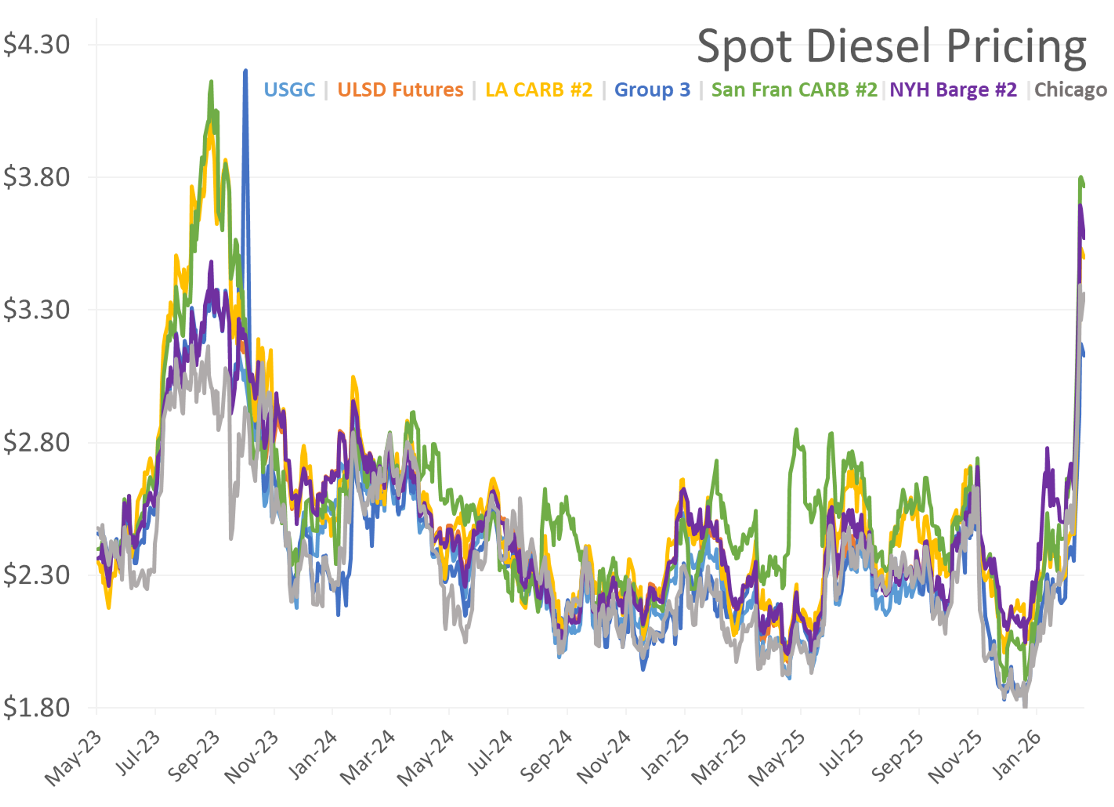 Energy Markets Cool, But Strait Of Hormuz Closure Keeps Risk Elevated
