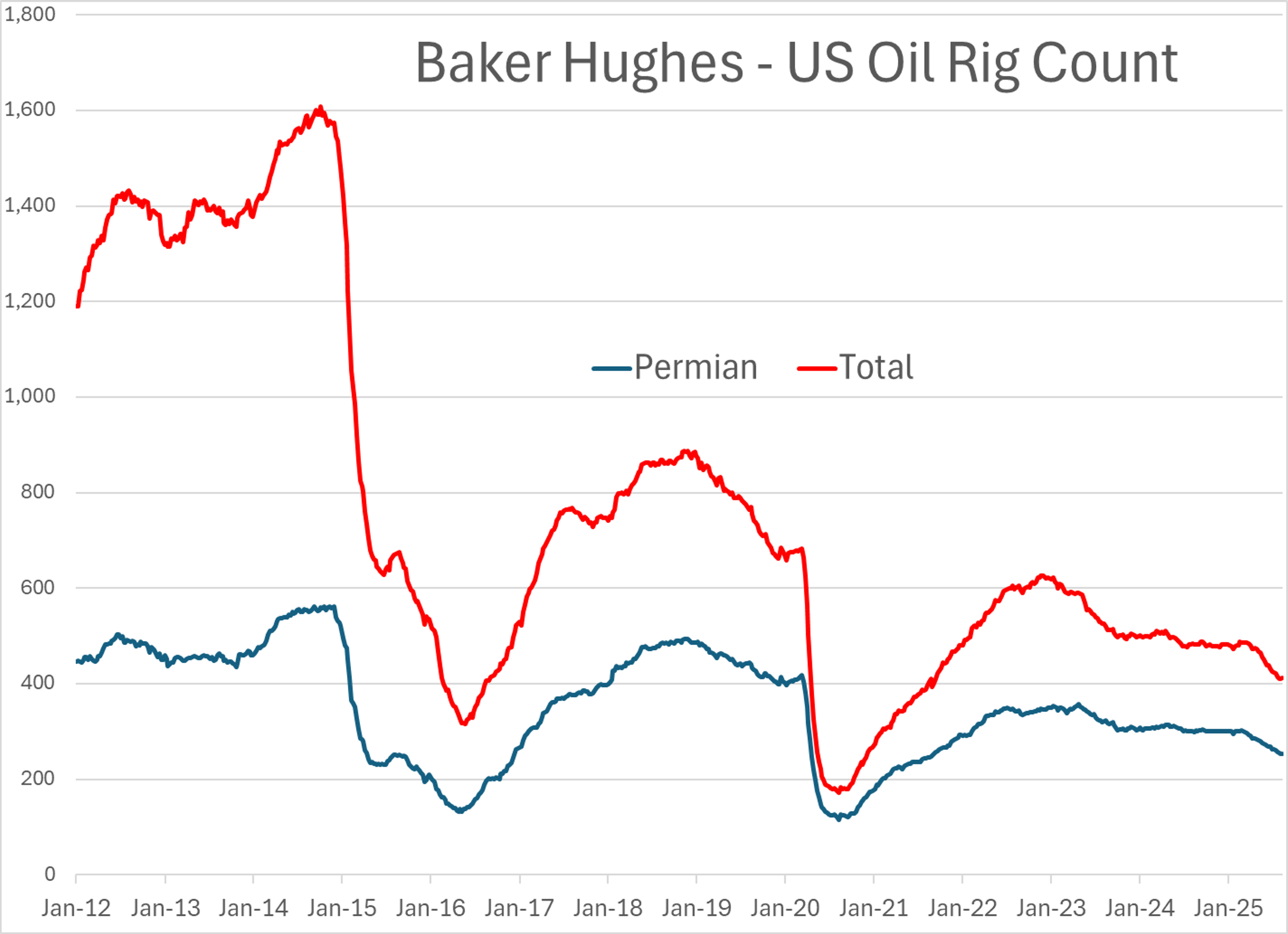 Energy Markets Continue To Struggle For Direction With Mixed Action In Futures