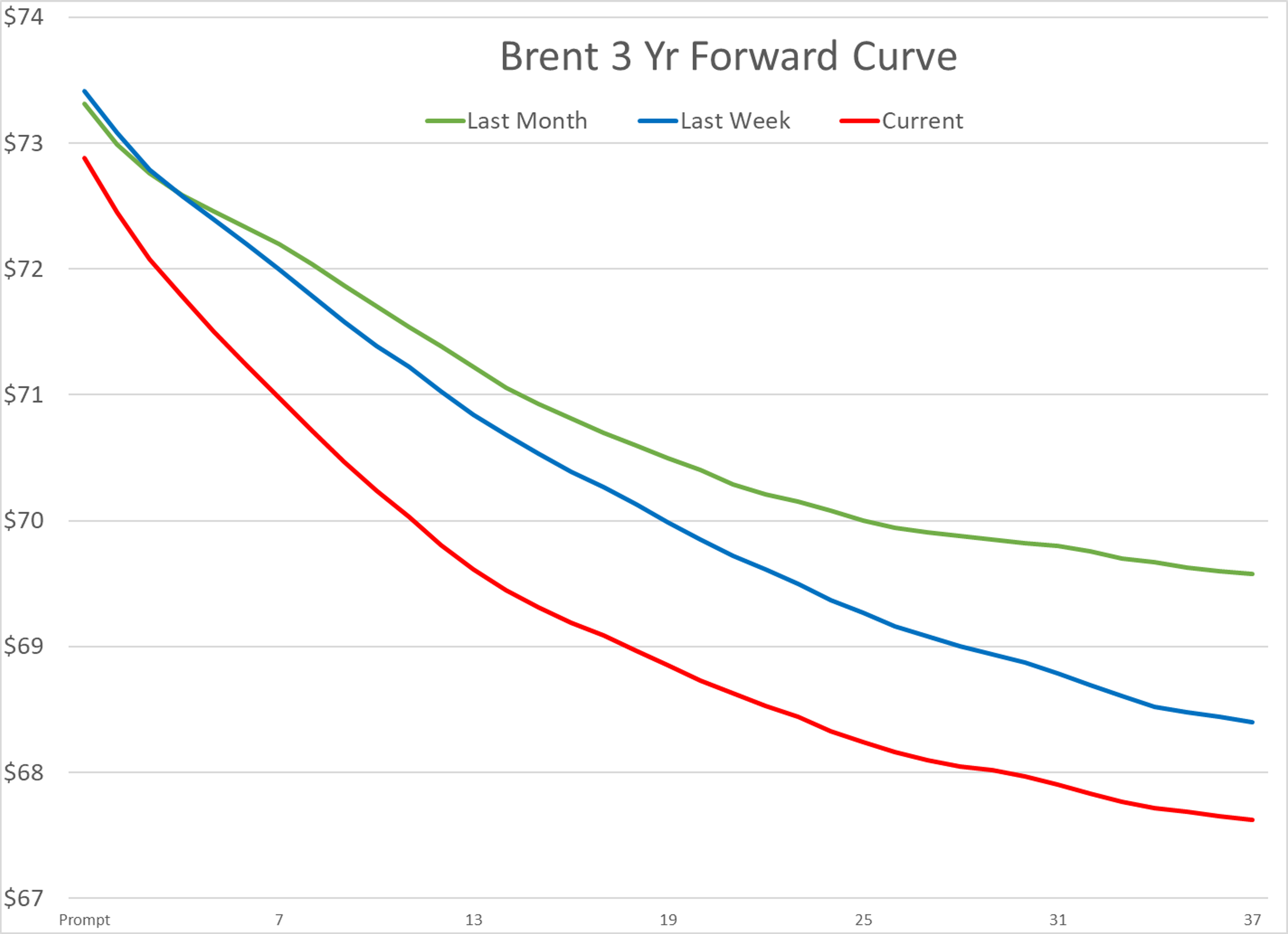 Final Business Week of 2024 Ends with a Whimper as Energy Prices Continue Downwards