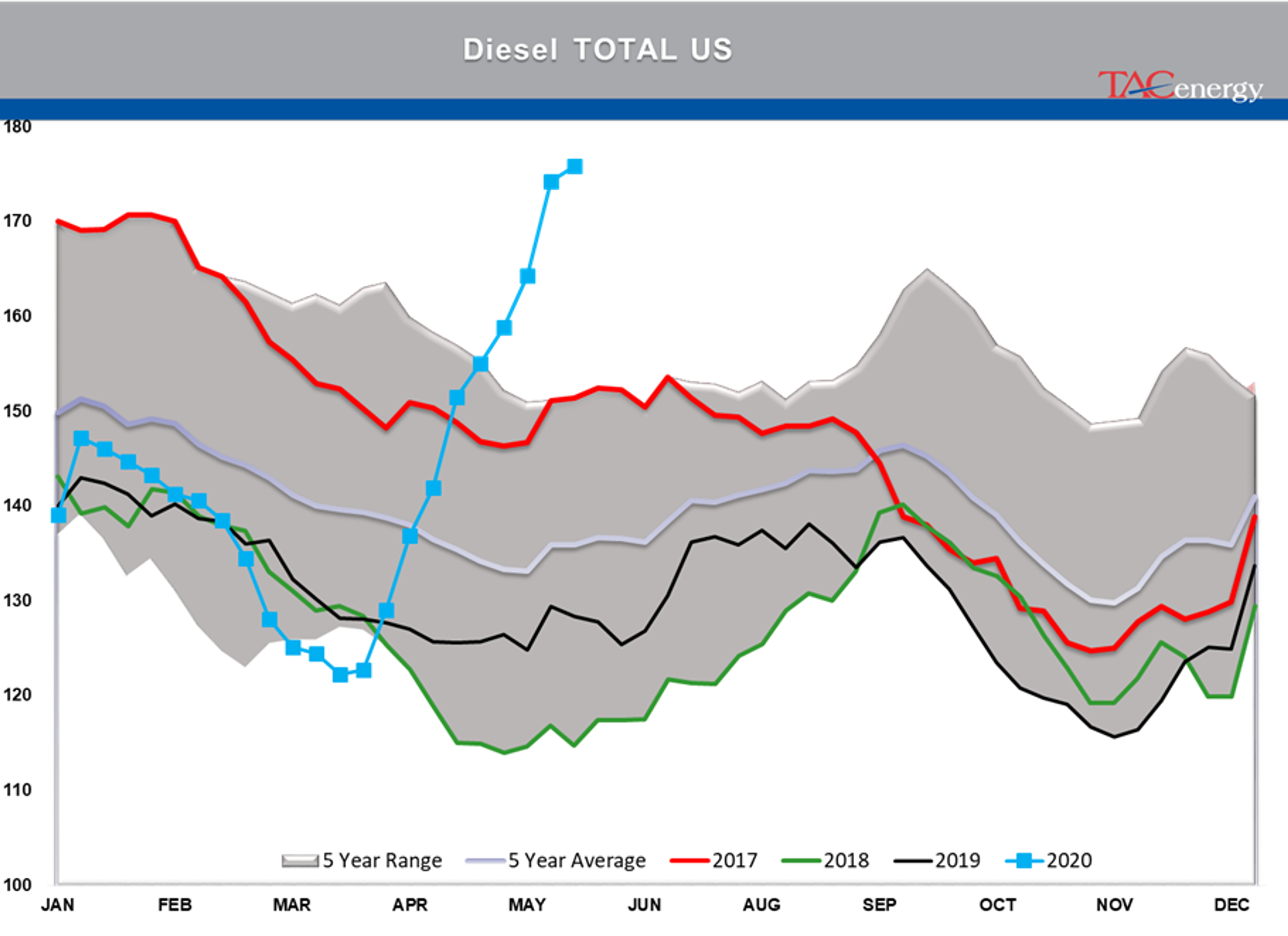 Risk Has Gone Out Of Style