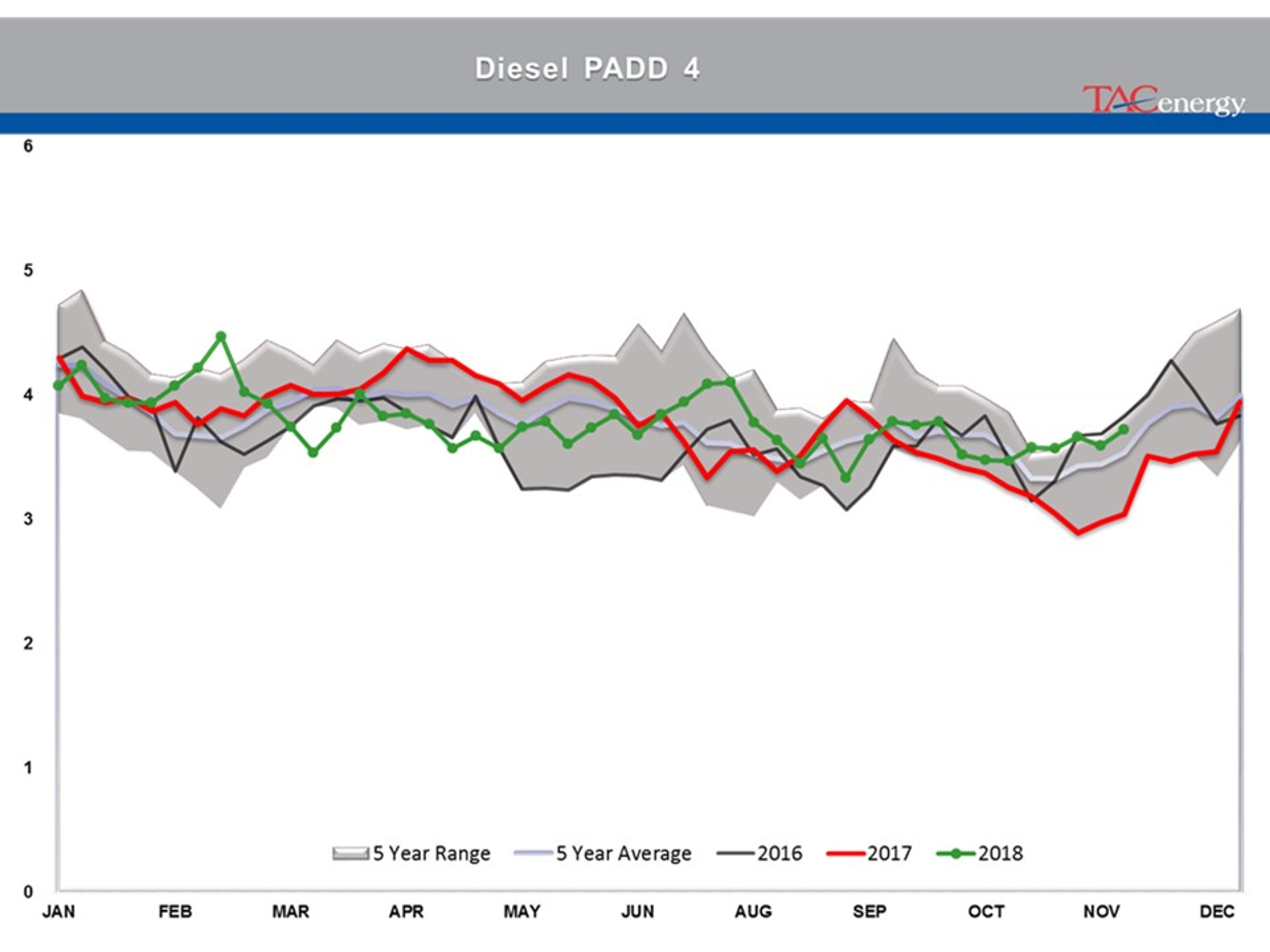 Energy Futures In Recovery Rally Mode