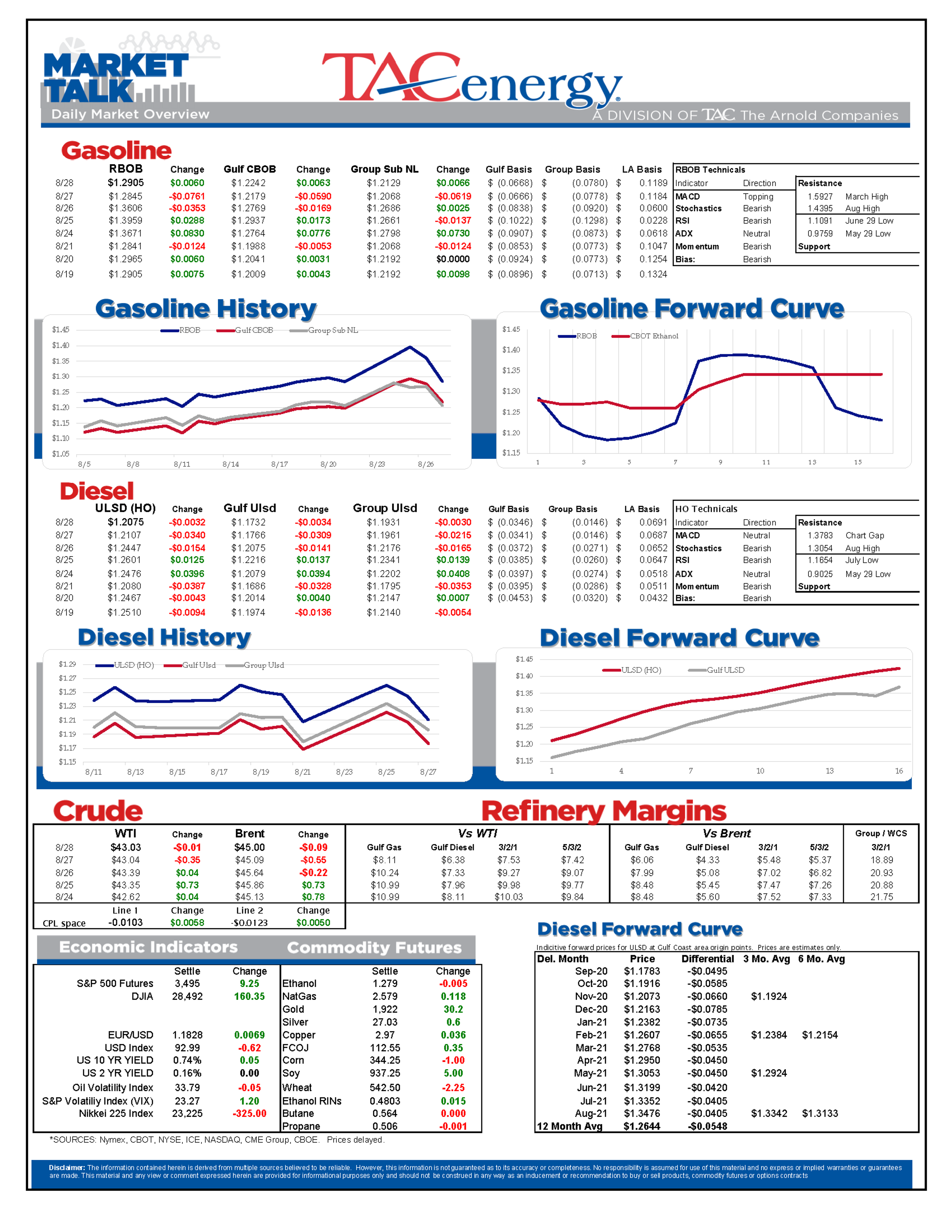 Refineries Initiate Restart Efforts 