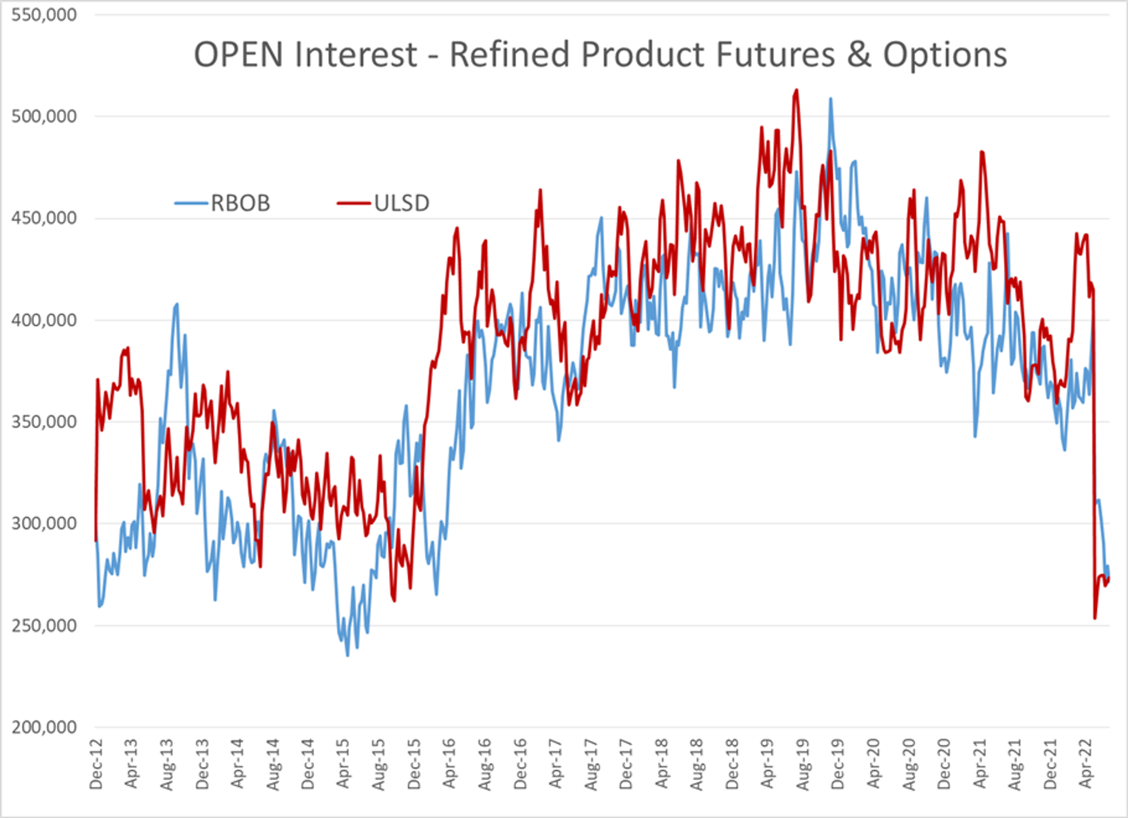 Energy Futures Are Attempting To Rally To Start The Week