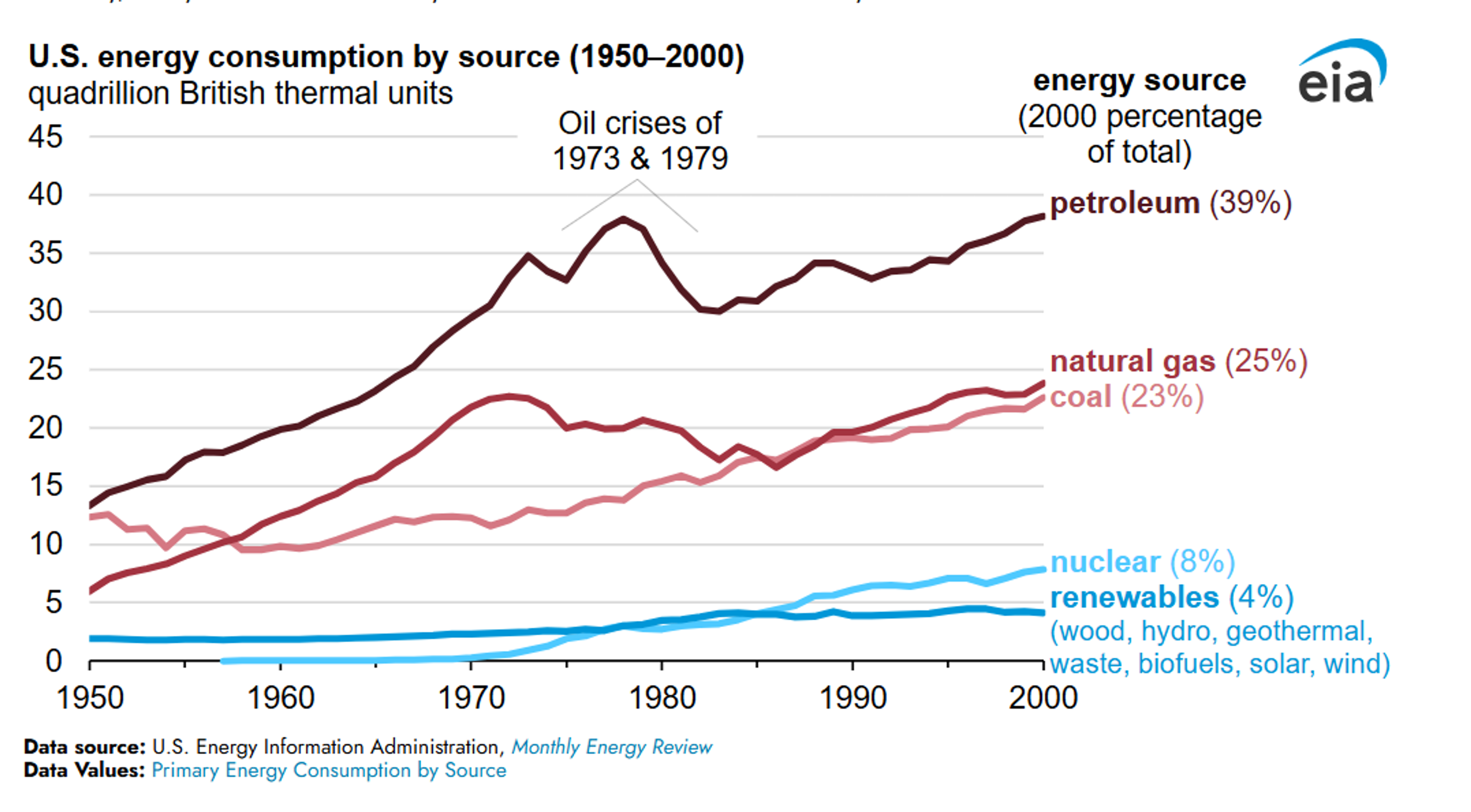 Gluts, Draws, And Disruptions: A Busy Start To July Energy Markets