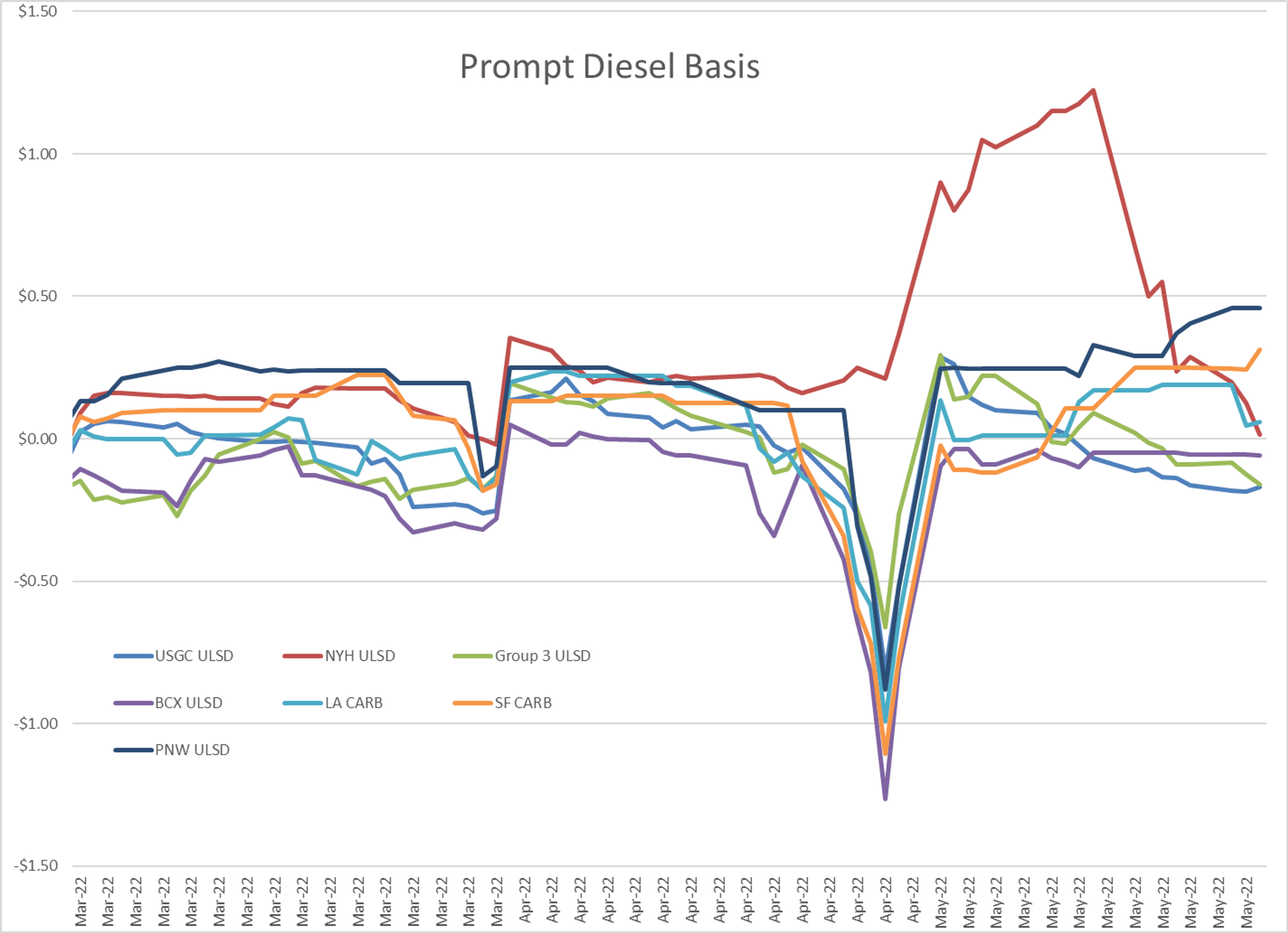 The Smaller-Than-Expected Drop In Gasoline Inventories