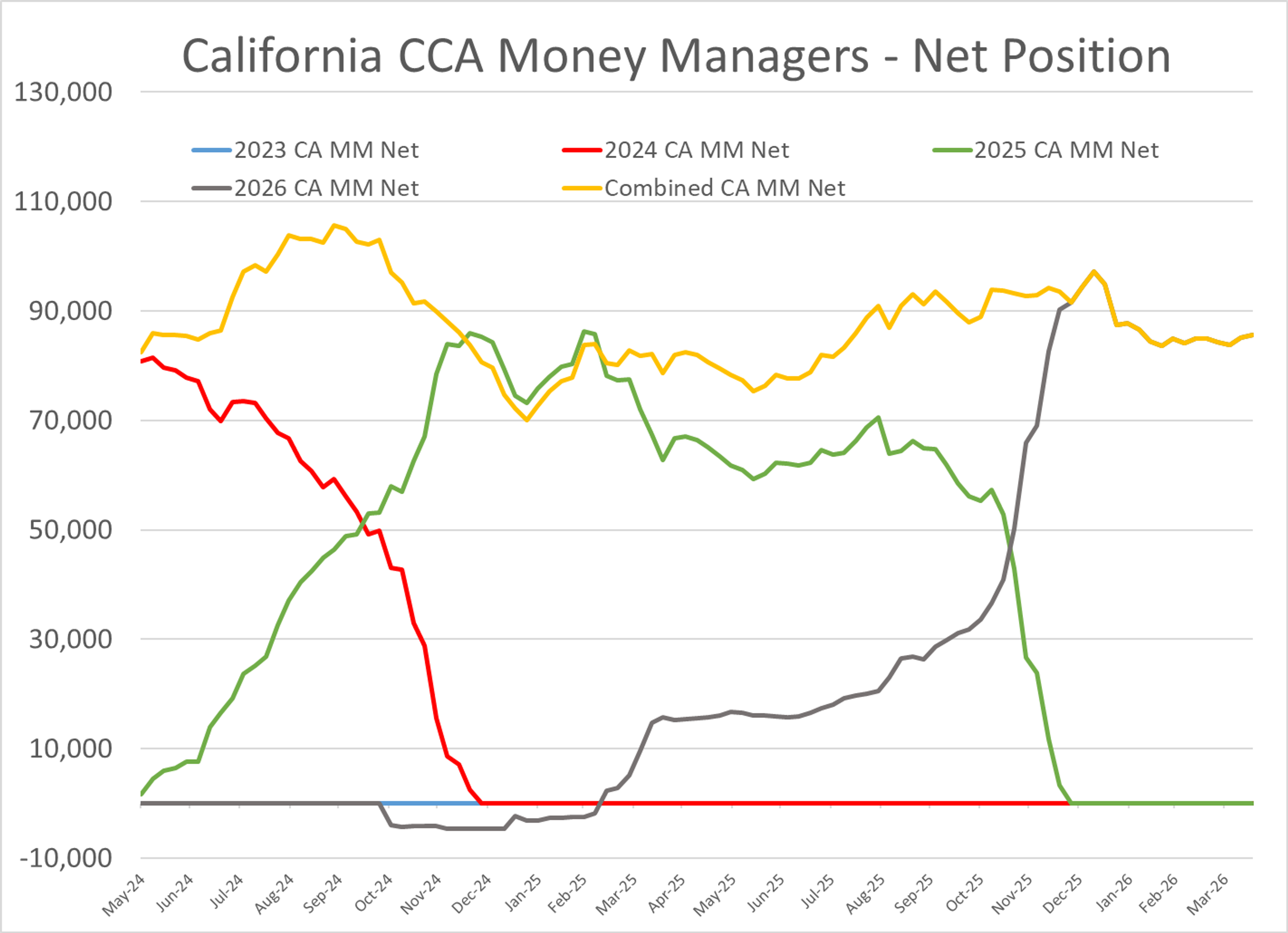 Energy Prices Rebound As Peace Talks Stall And Physical Markets Tighten