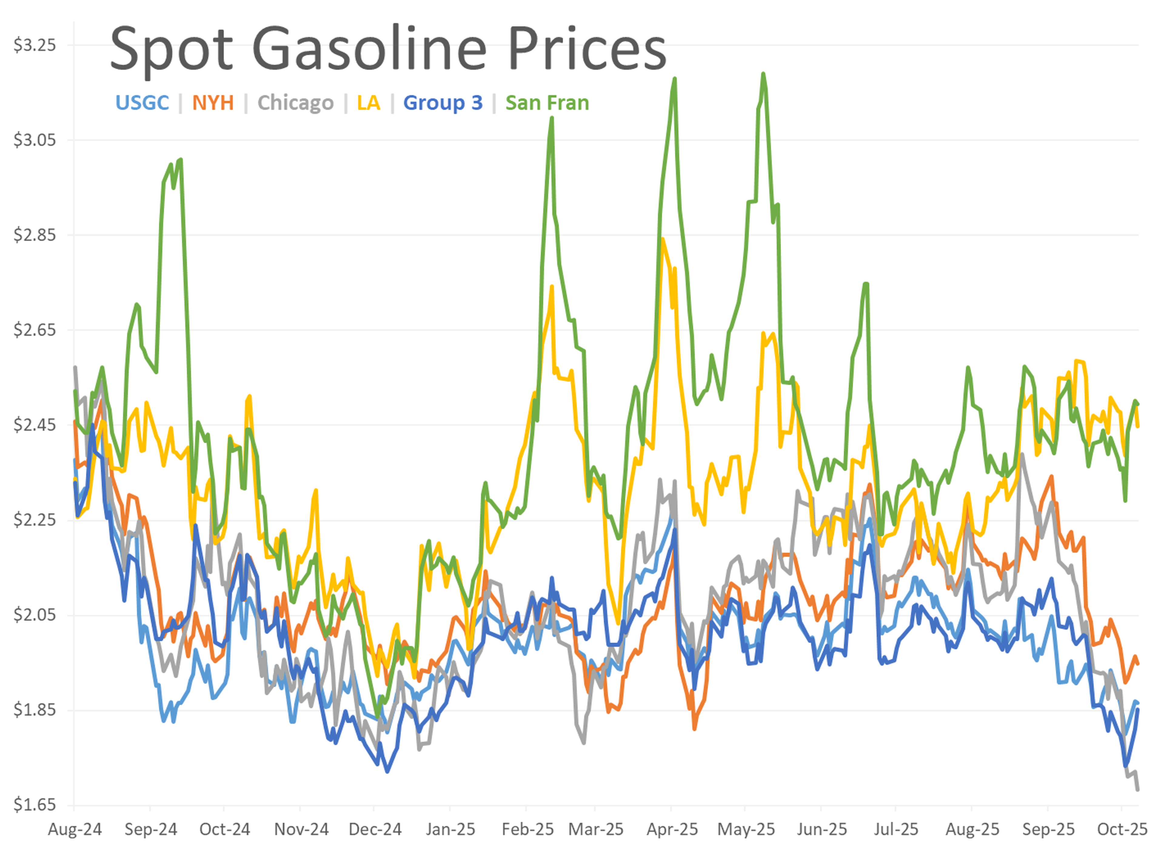 US Oil Production Expected To Hold Steady Near Record High Levels