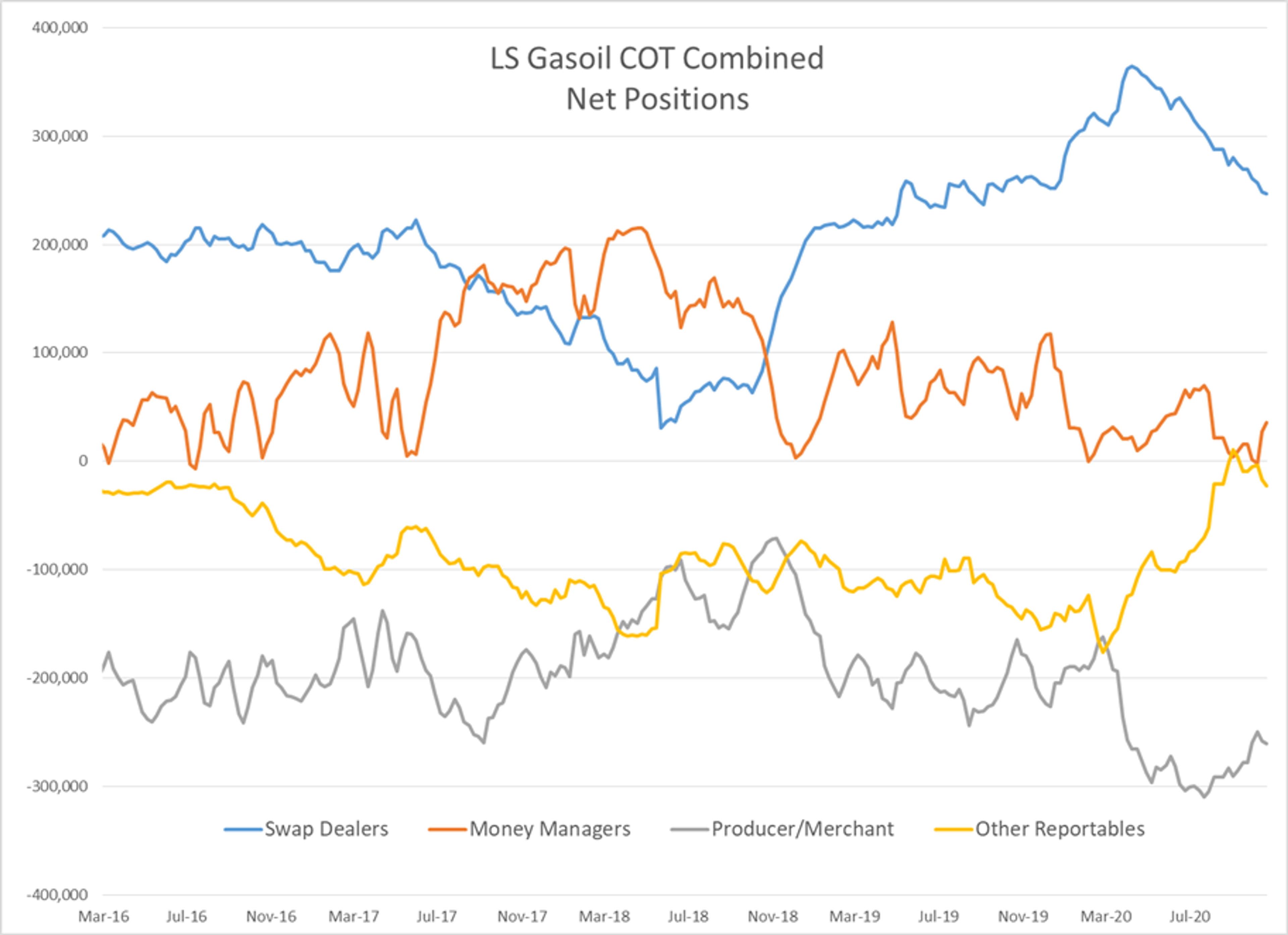 Slow And Steady Climb In Energy Markets 