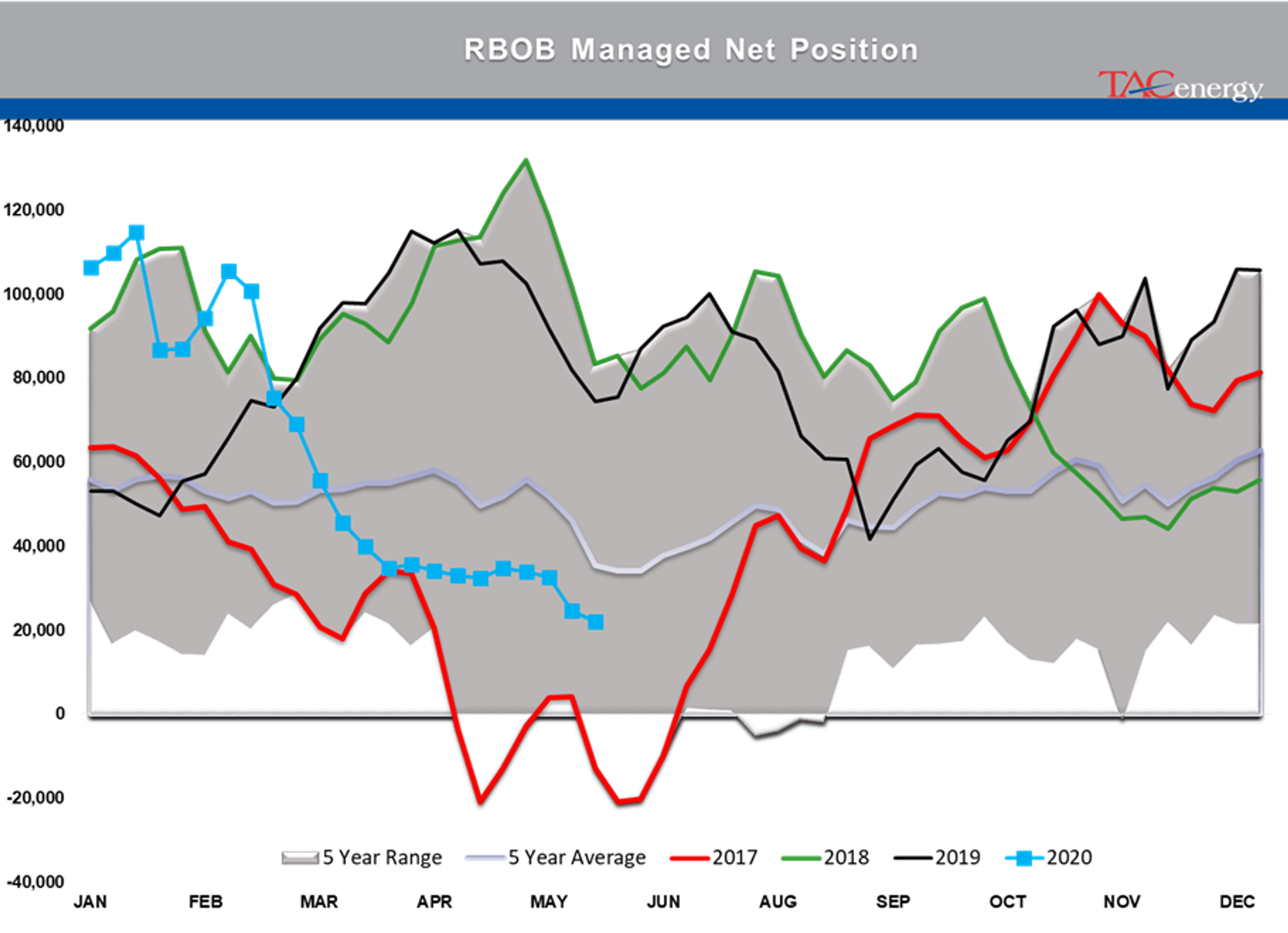 Markets Caught In Another “Risk Off” Wave