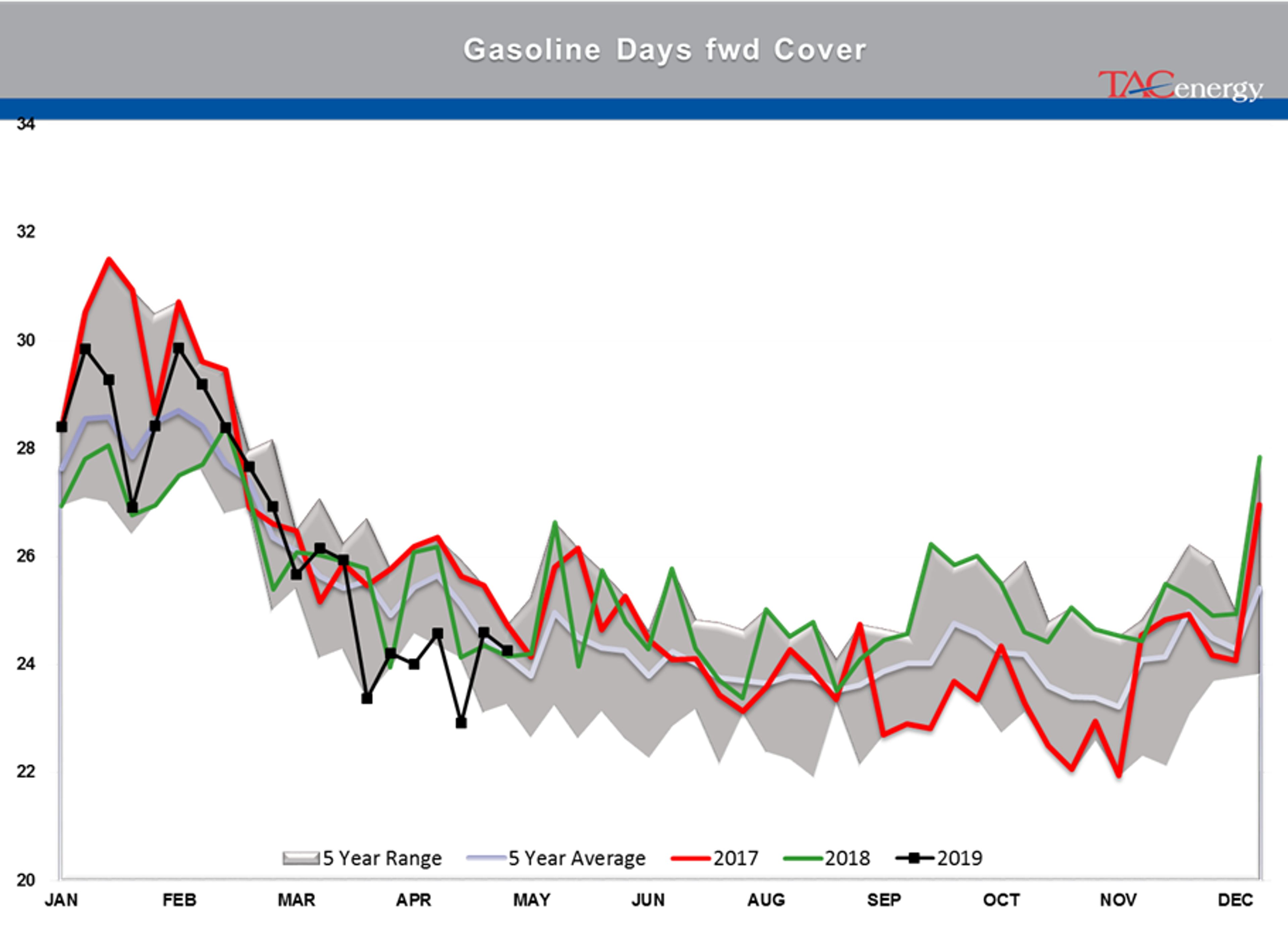 Rising Inventory And Falling Stocks