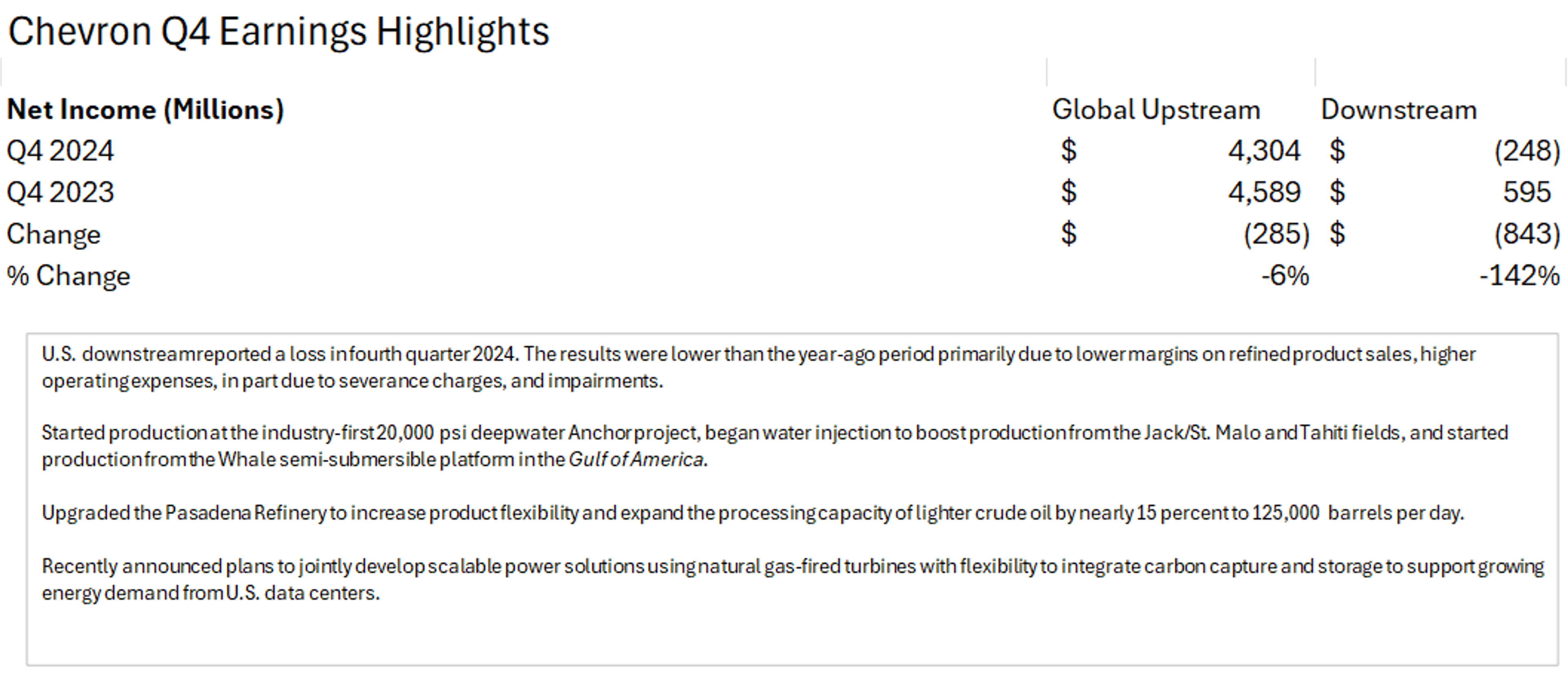 Energy Market Highlights Q4