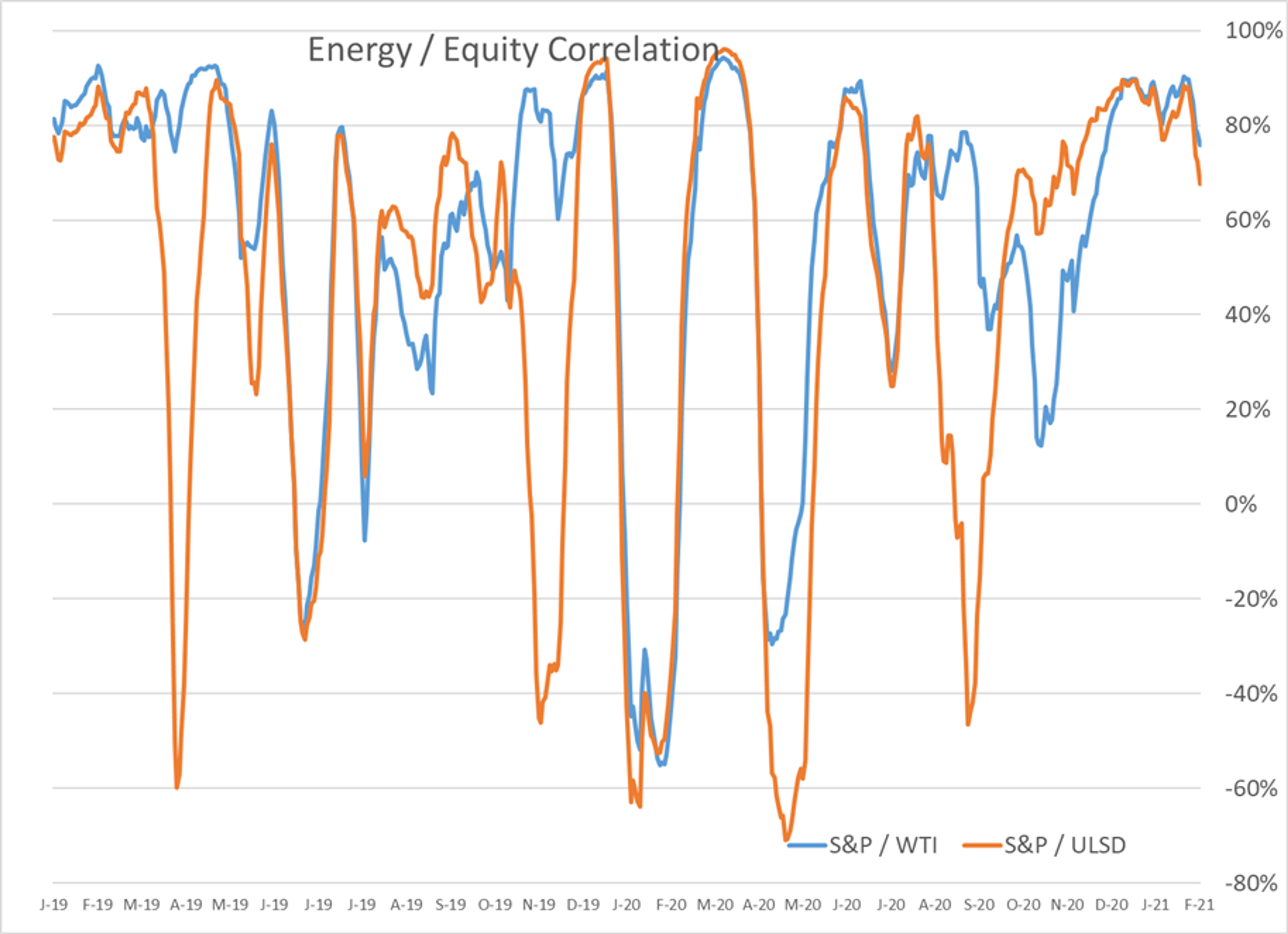 February Trading Starts On A Strong Note