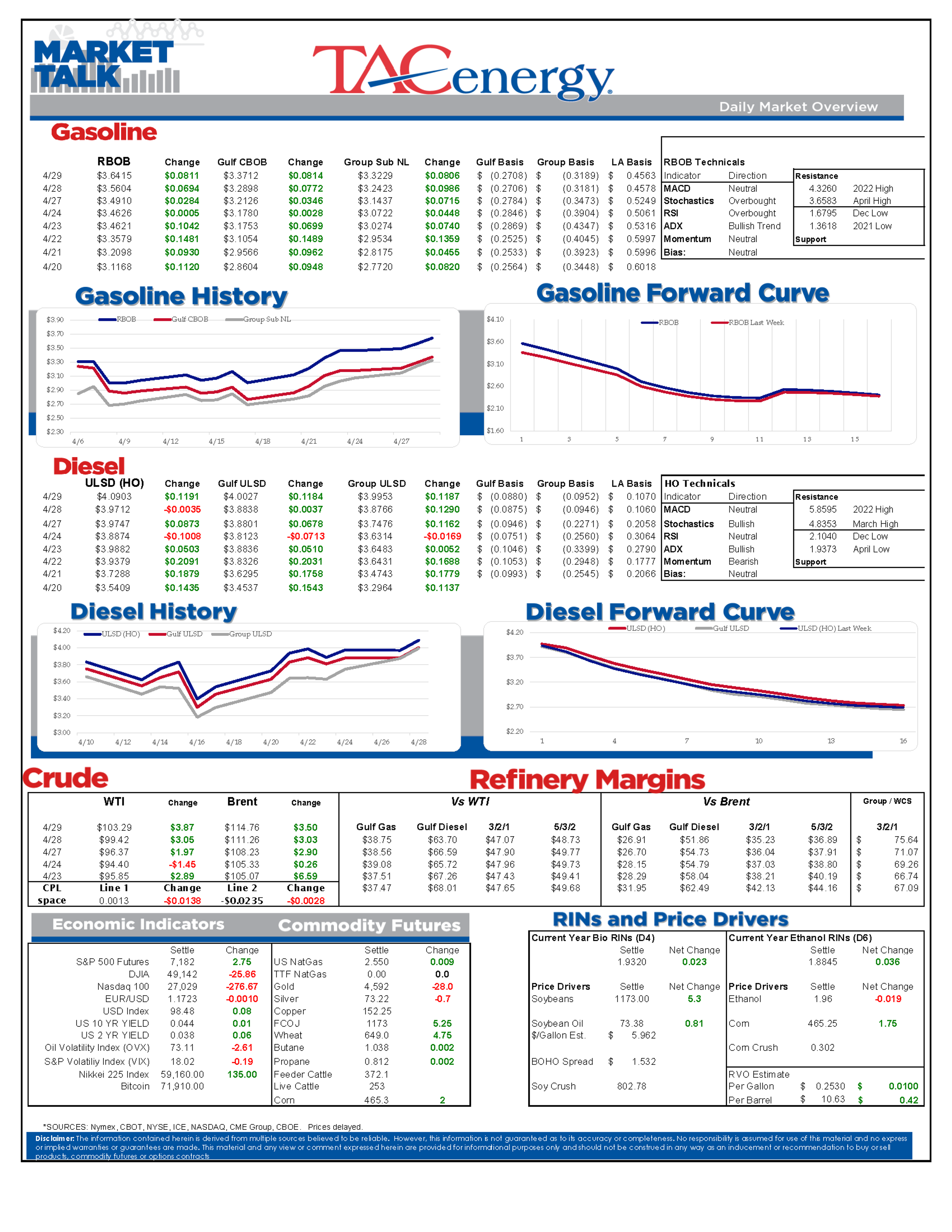 Products Jump, Crude Surges As Supply Risks Multiply