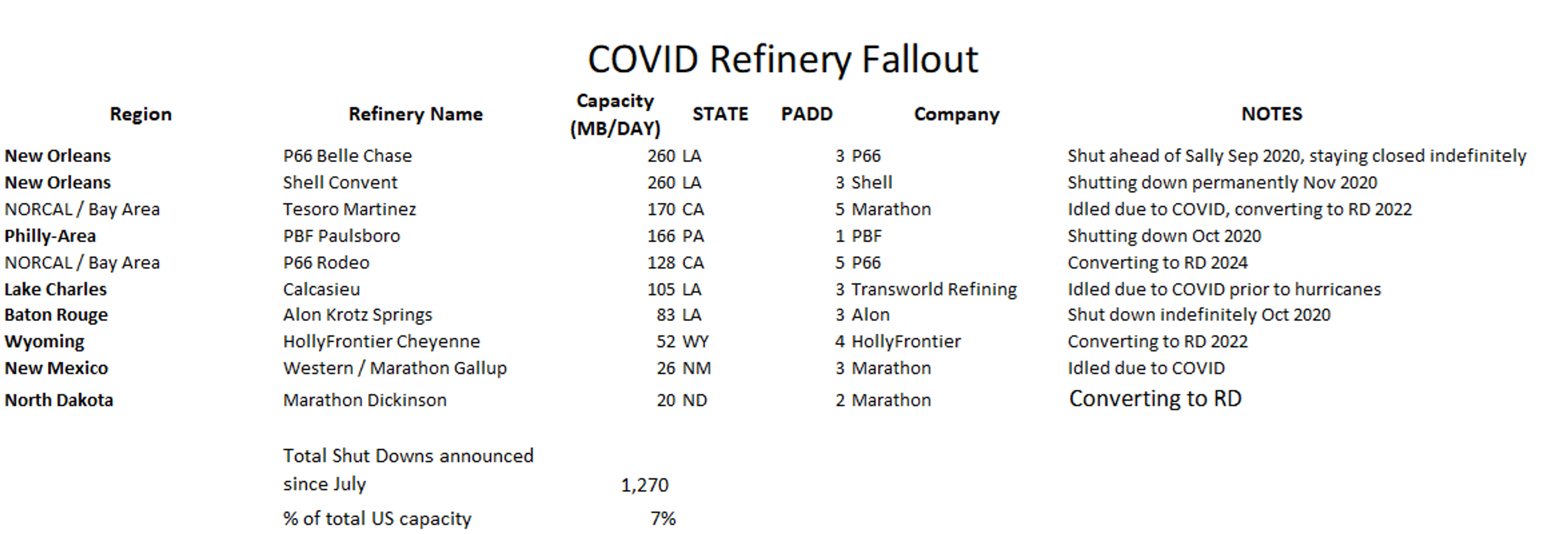 Refinery Plant Announces Plan For Shut Down 