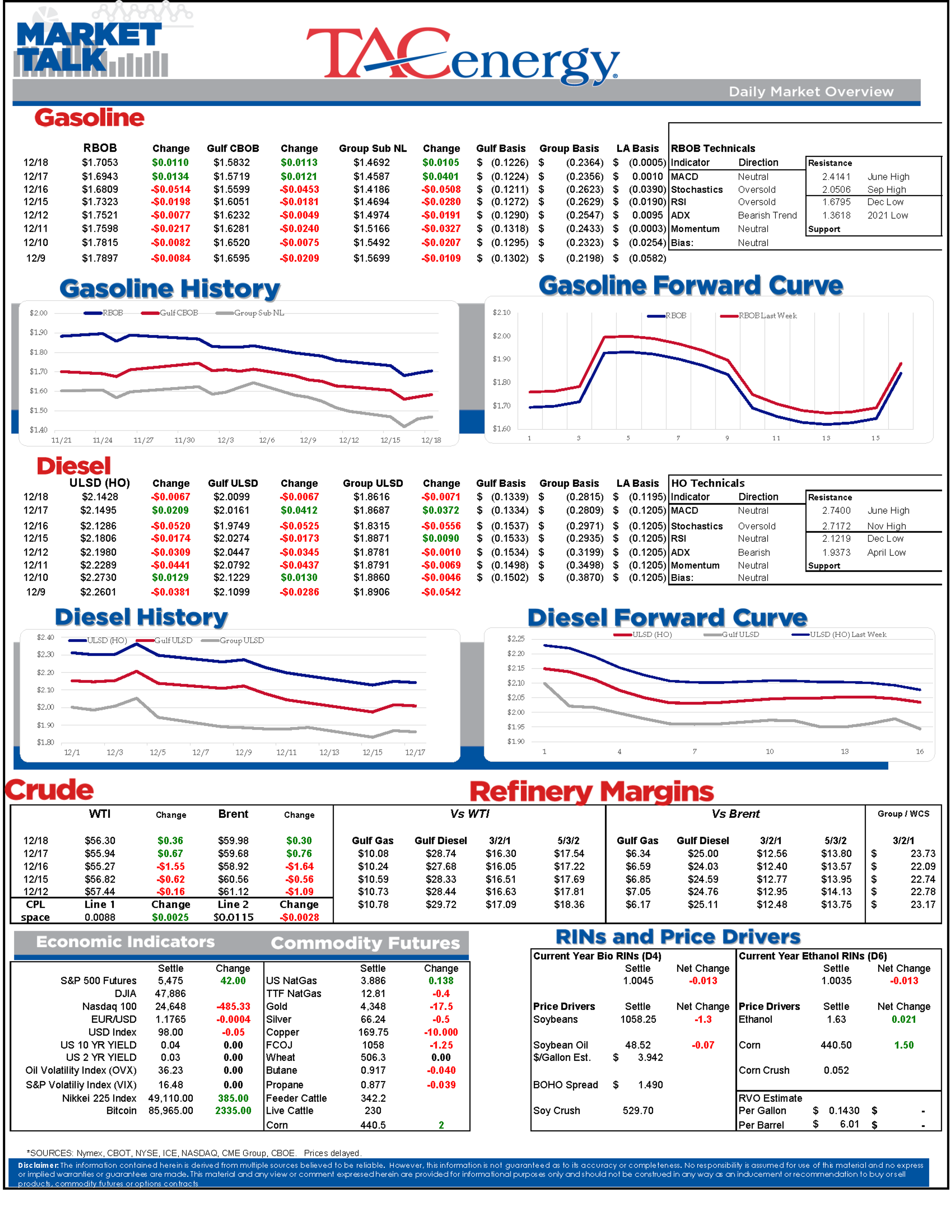 Energy Markets Seek Stability Amid Multi-Year Lows