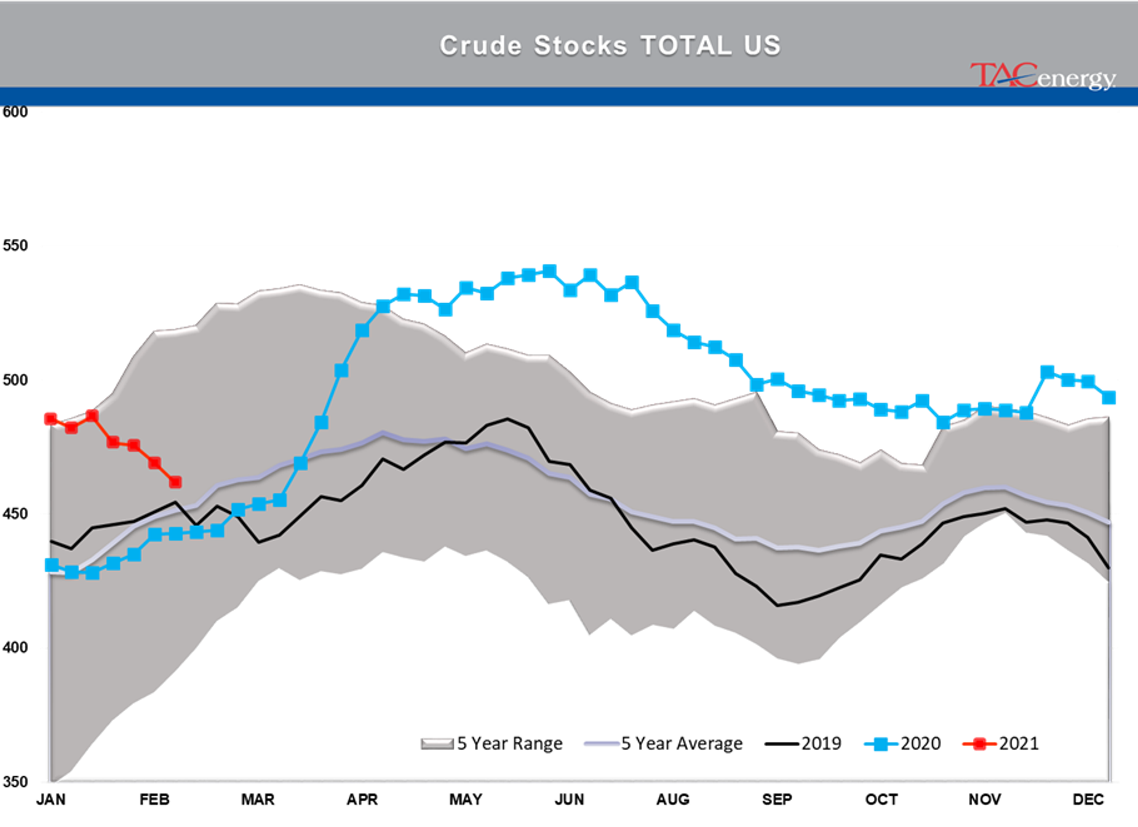 Energy Prices Pause After Furious Rally 