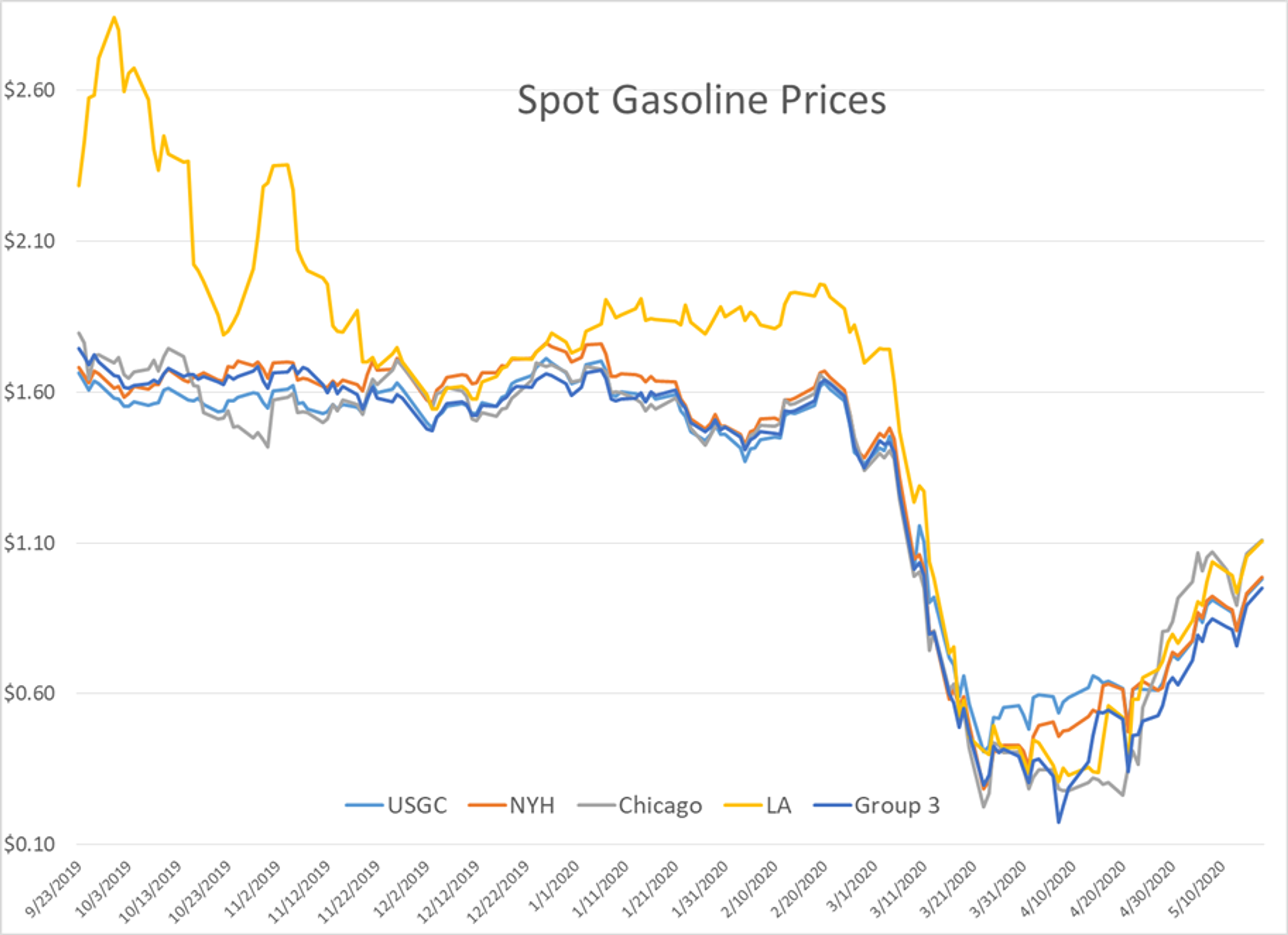 Optimism Abundant As Prices Reach New Levels 