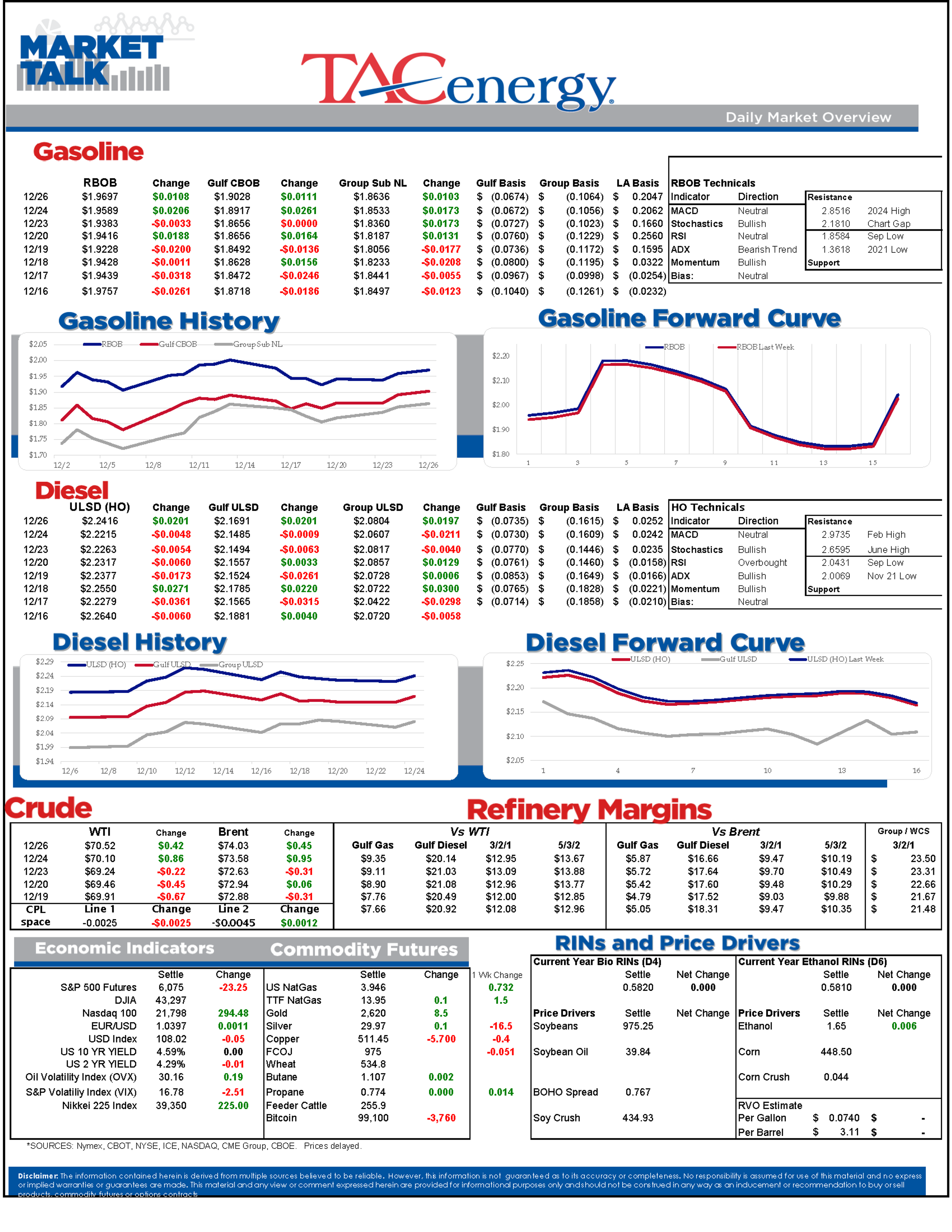 Stronger Natural Gas Prices Seem to be Aiding in the Relative Strength for Diesel Prices