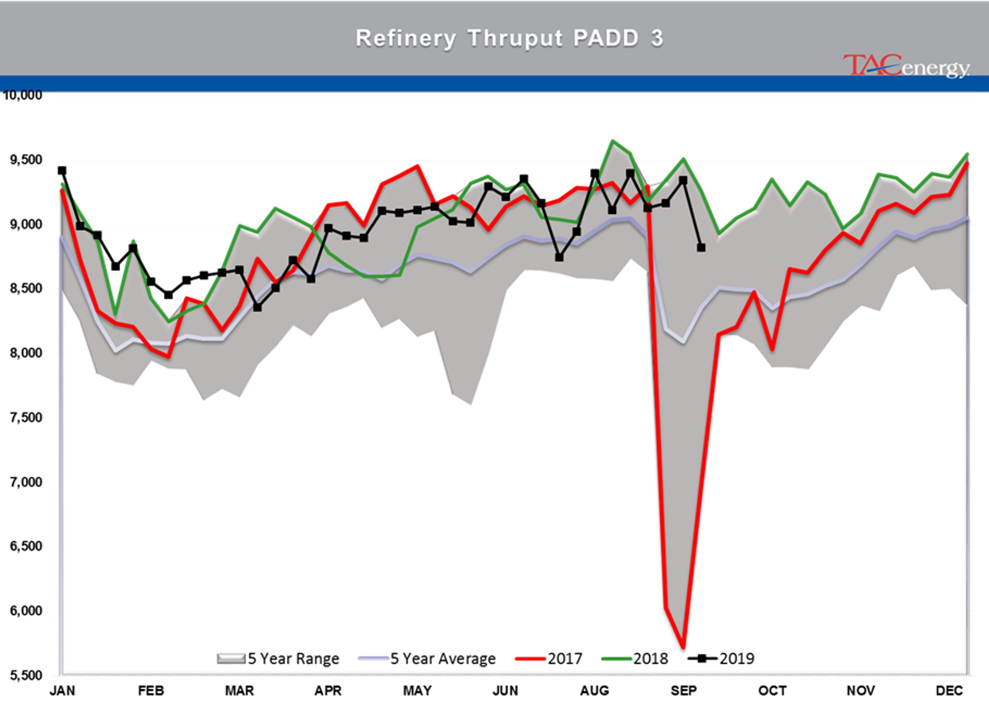 Wild Week For Energy Markets