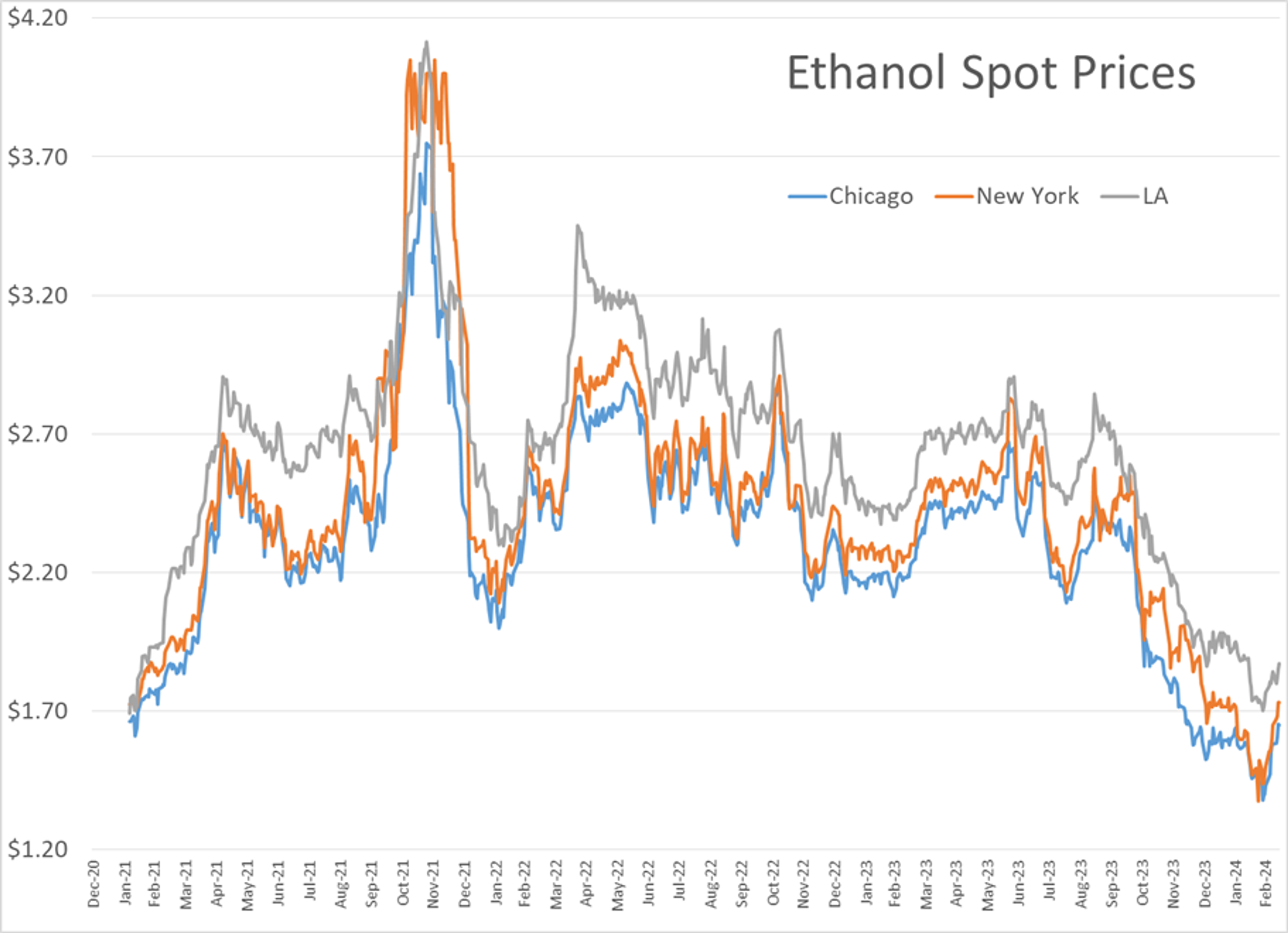 Energy Futures Are Taking a Breather Friday Morning After Another Rally Thursday Pushed Gasoline Prices To A Fresh 6 Month High